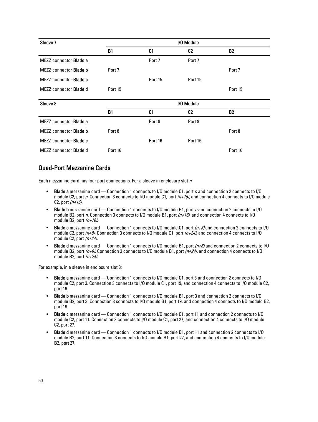 Dell BMX01 owner manual Quad-Port Mezzanine Cards 