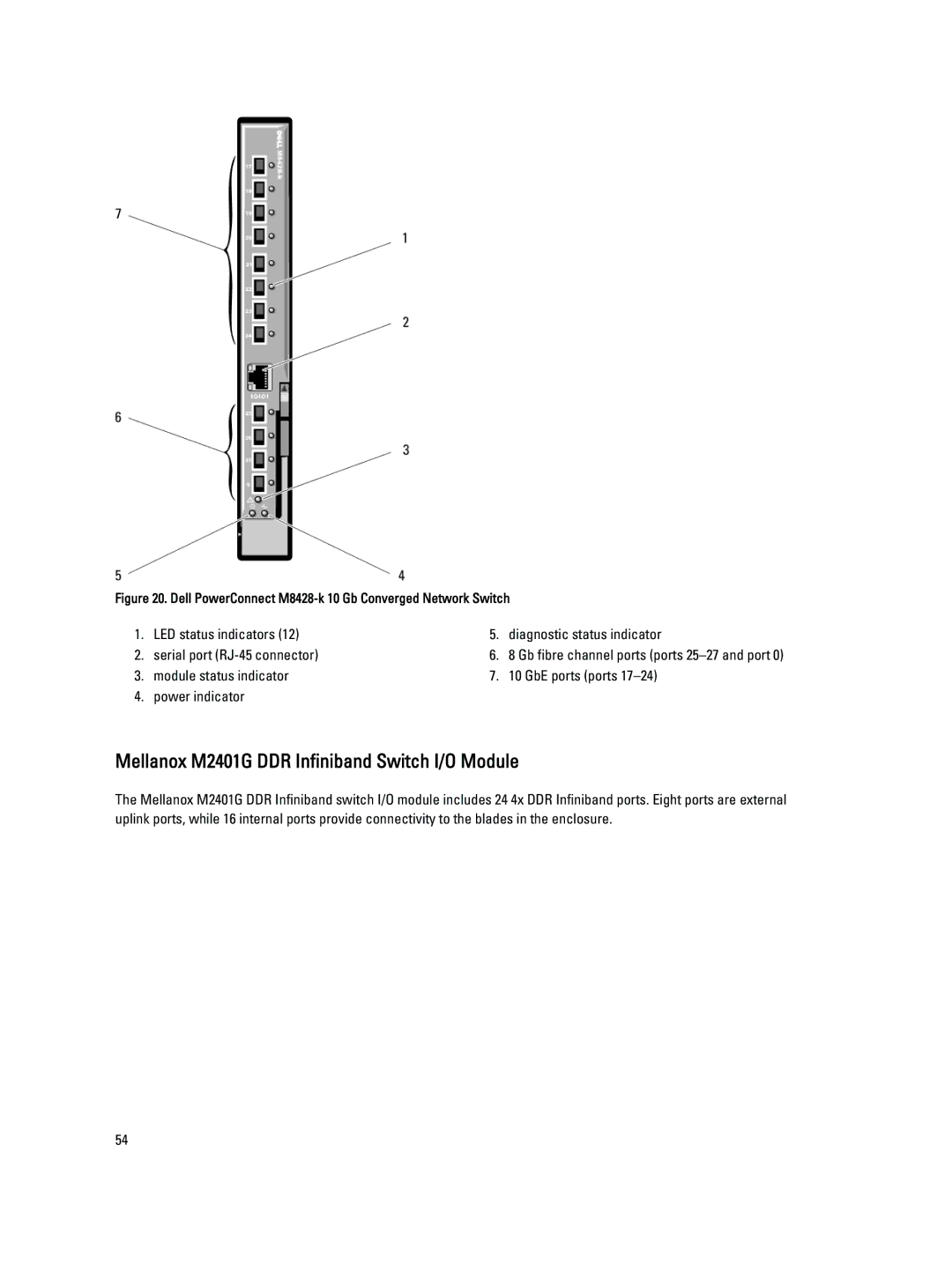 Dell BMX01 Mellanox M2401G DDR Infiniband Switch I/O Module, Dell PowerConnect M8428-k 10 Gb Converged Network Switch 