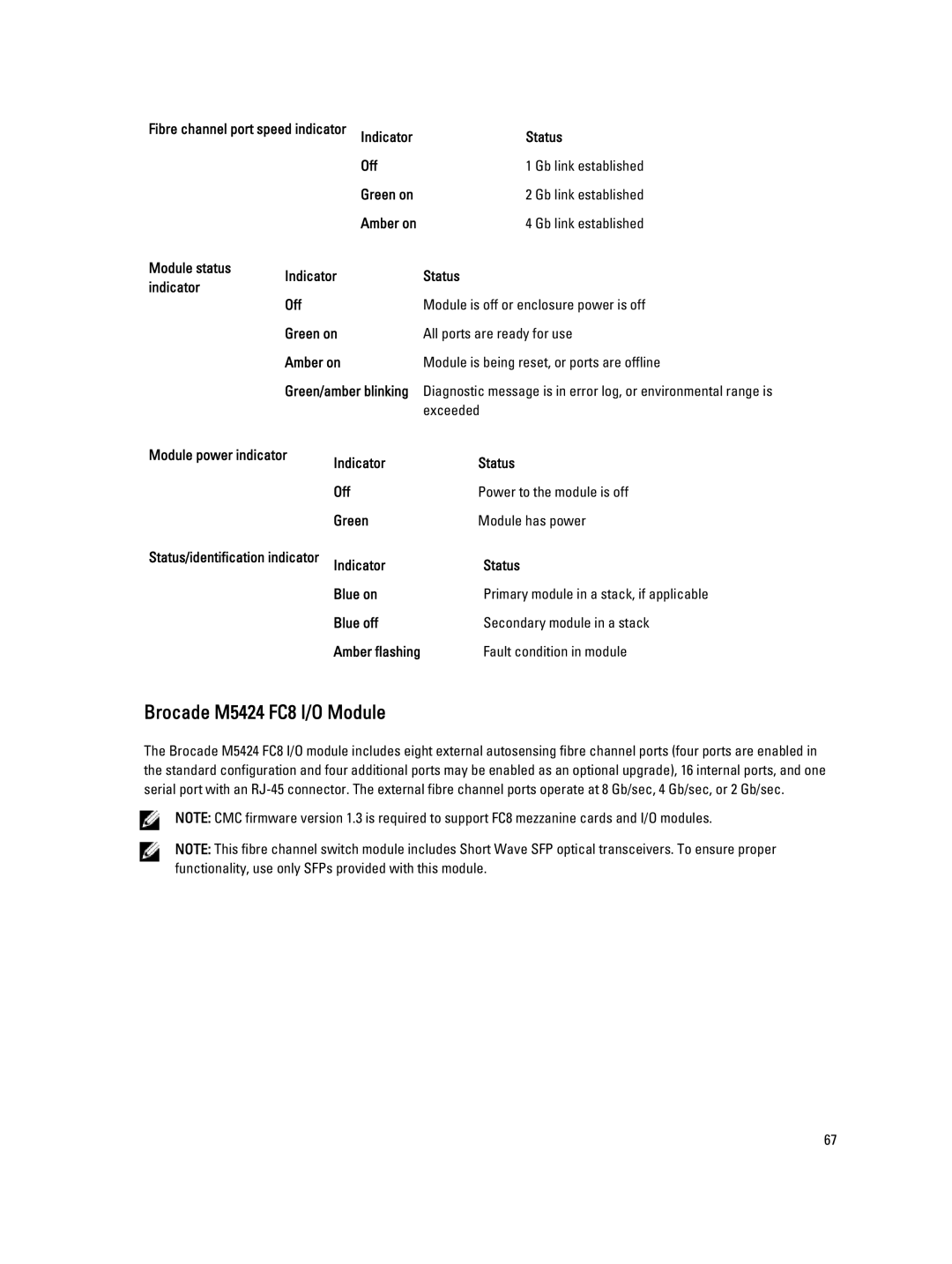 Dell BMX01 owner manual Brocade M5424 FC8 I/O Module 