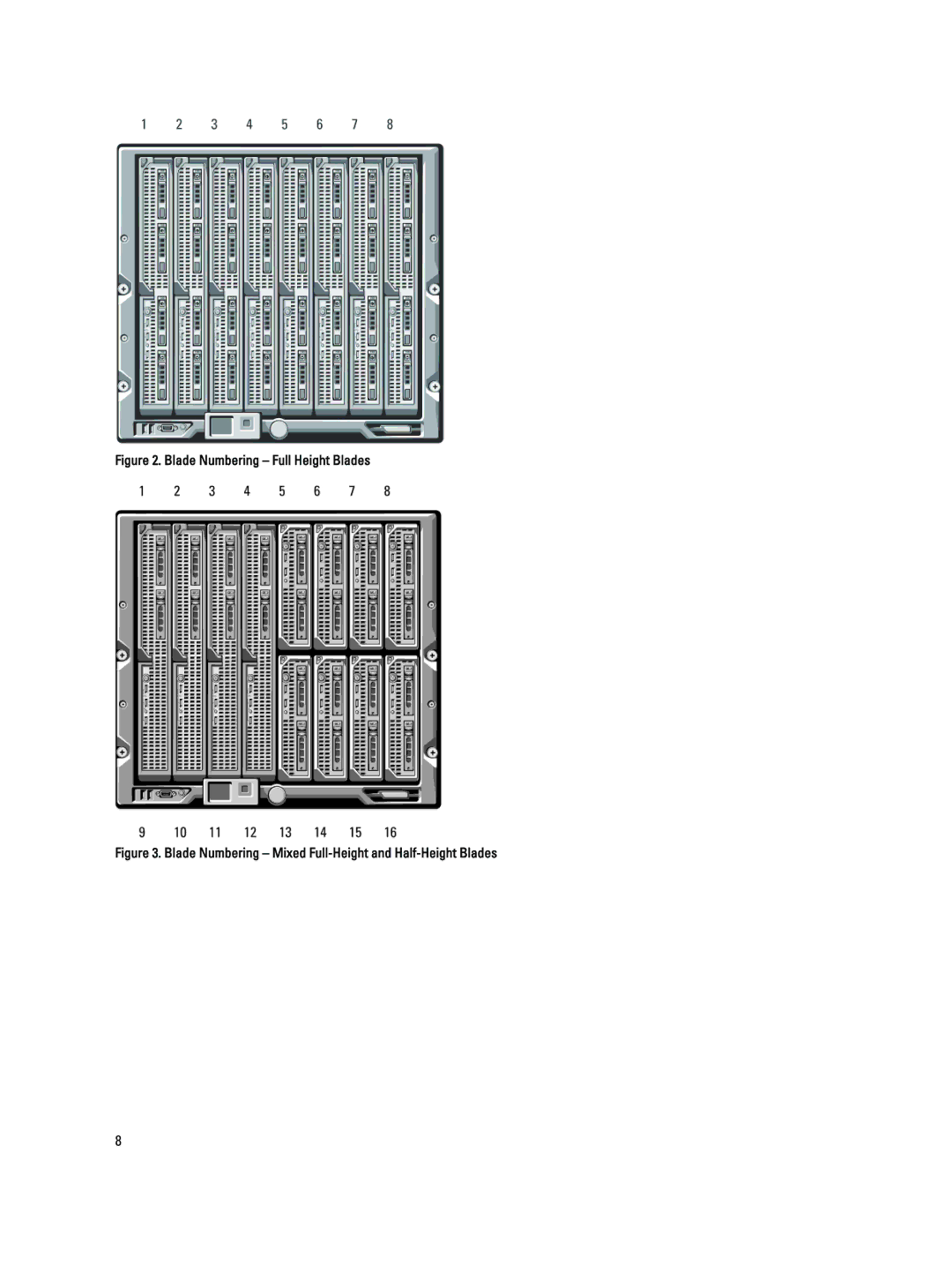 Dell BMX01 owner manual Blade Numbering Full Height Blades 