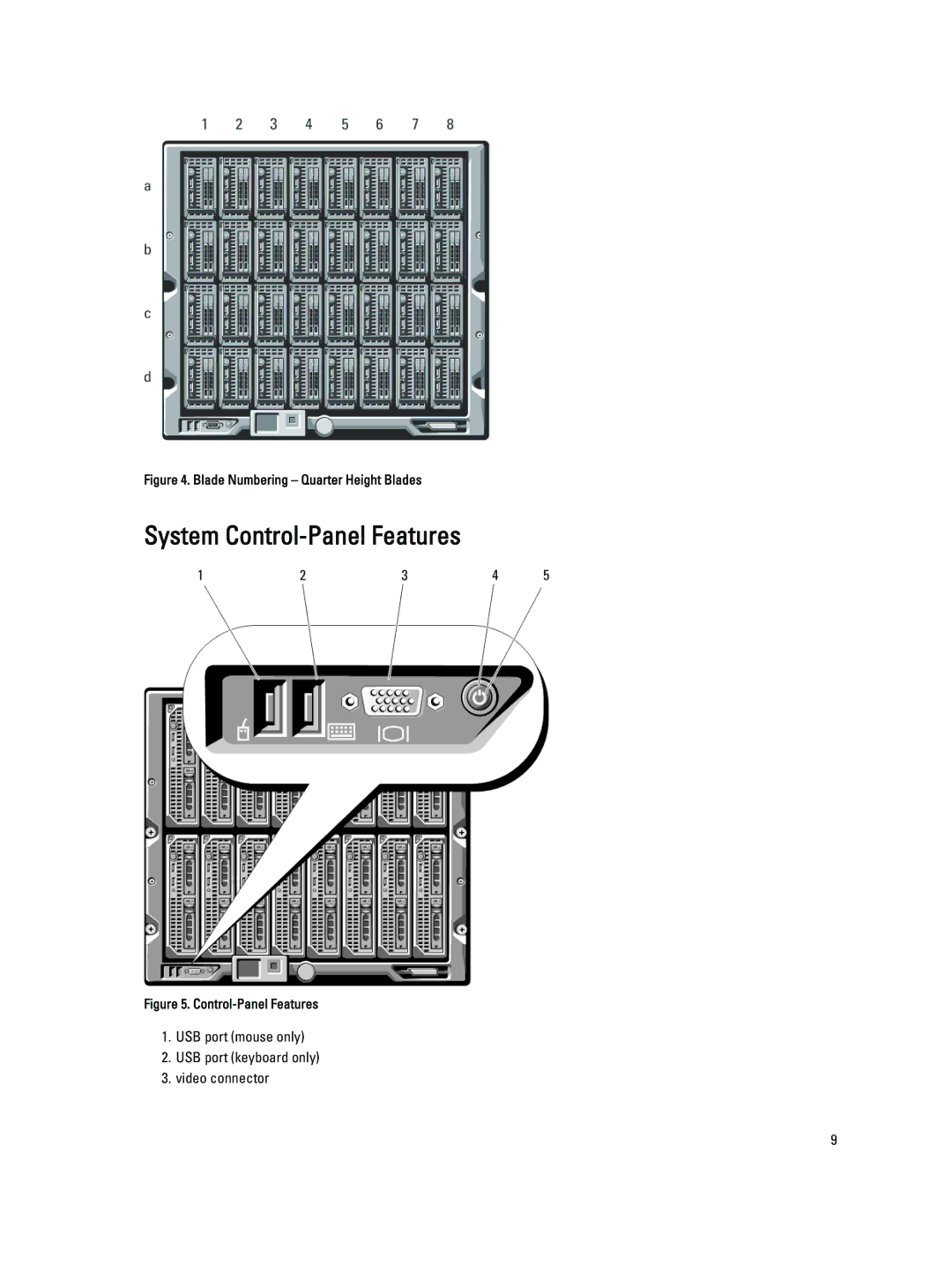 Dell BMX01 owner manual System Control-Panel Features, Blade Numbering Quarter Height Blades 