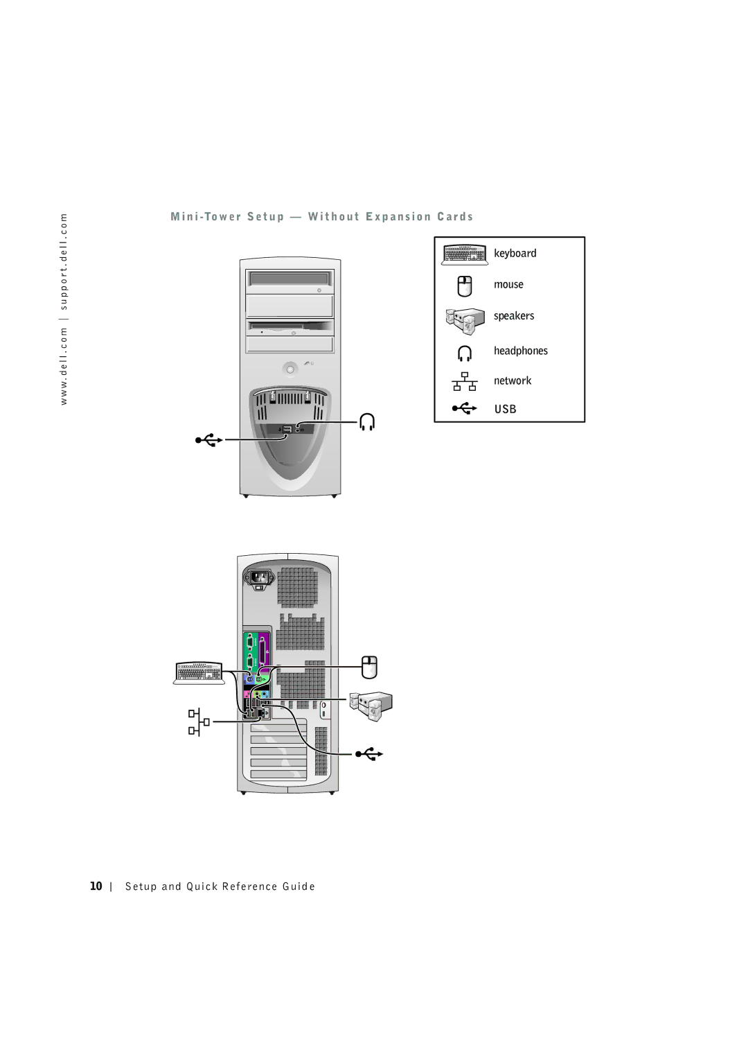 Dell C0931 manual Usb 