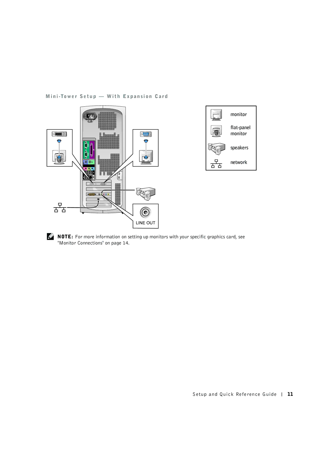 Dell C0931 manual N i -To w e r S e t u p W i t h E x p a n s i o n C a r d 