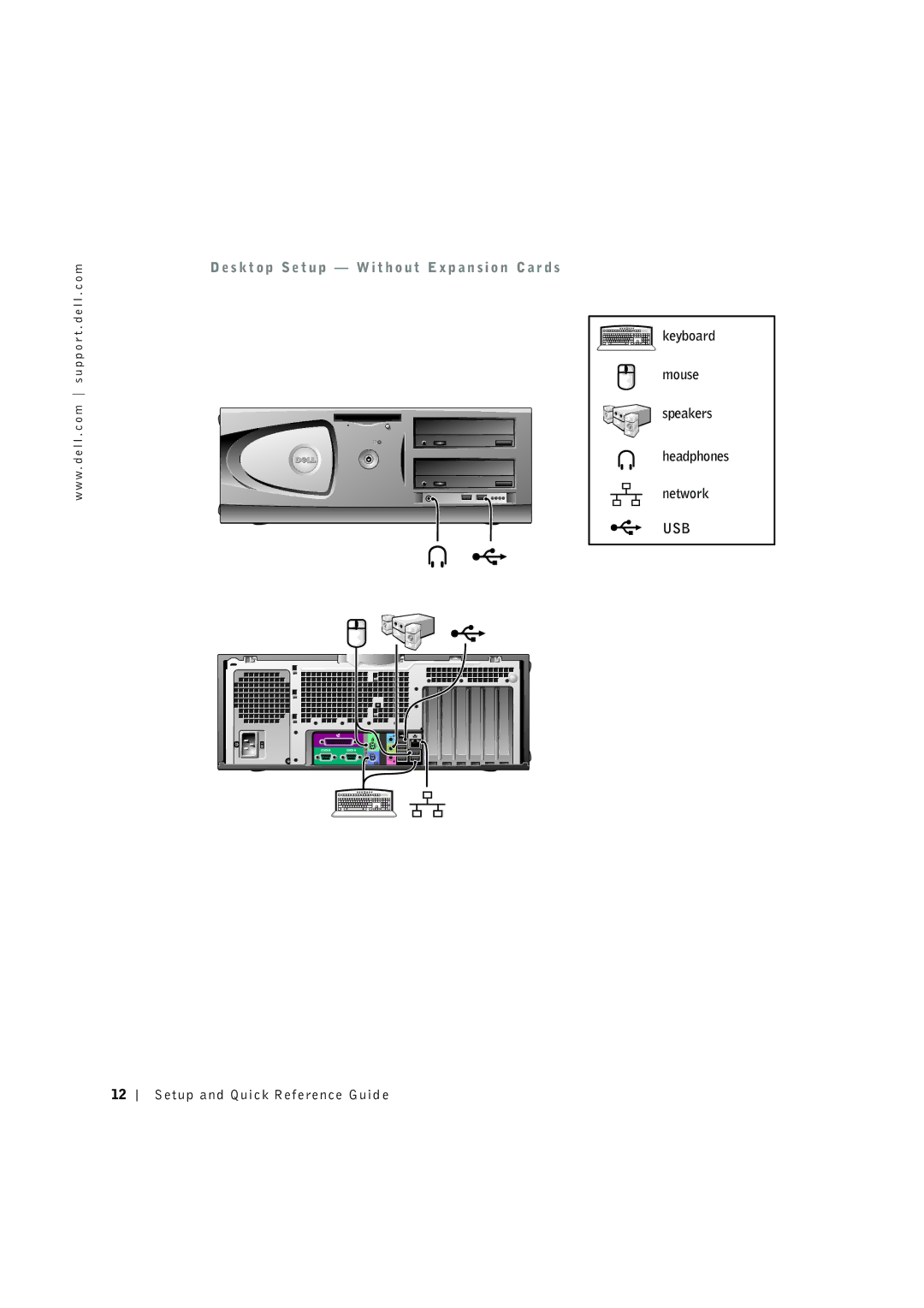 Dell C0931 manual Usb 