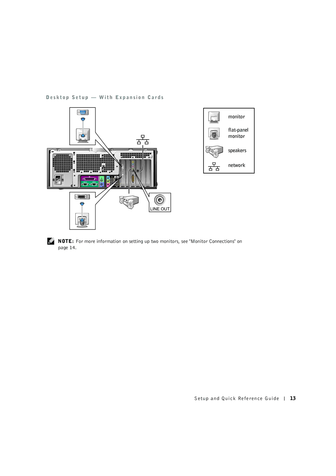 Dell C0931 manual S k t o p S e t u p W i t h E x p a n s i o n C a r d s 