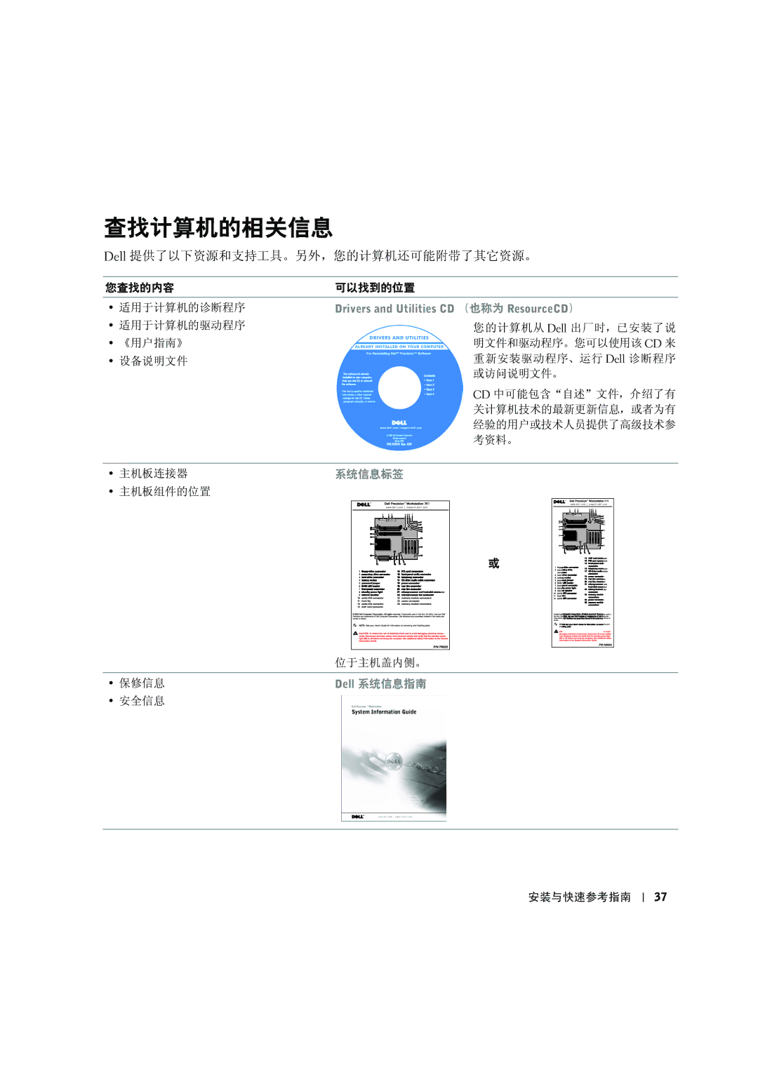 Dell C0931 manual ⩤€€ʹʹ€€ʹʹ€, Dell 提供了以下资源和支持工具。另外，您的计算机还可能附带了其它资源。 