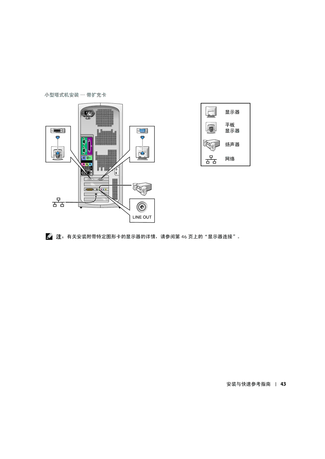 Dell C0931 manual 显示器 扬声器 ⥝有关安装附带特定图形卡的显示器的详情，请参阅第 46 页上的显示器连接。 安装与快速参考指南 