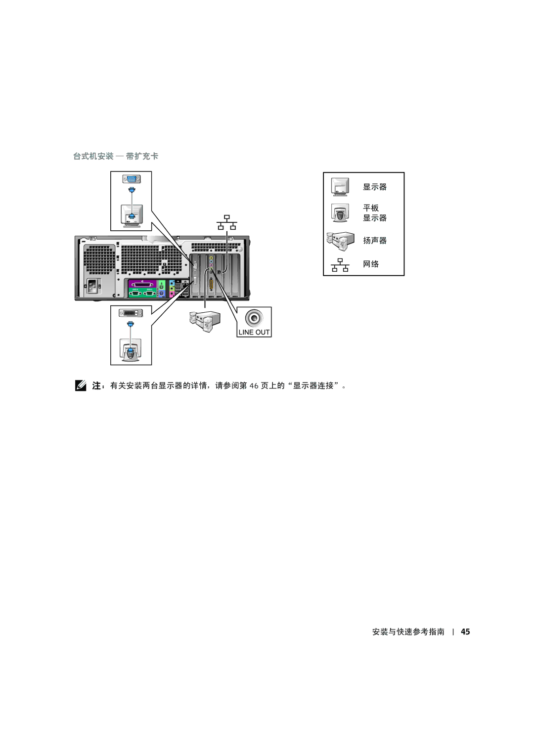 Dell C0931 manual 显示器 扬声器 ⥝有关安装两台显示器的详情，请参阅第 46 页上的显示器连接。 安装与快速参考指南 