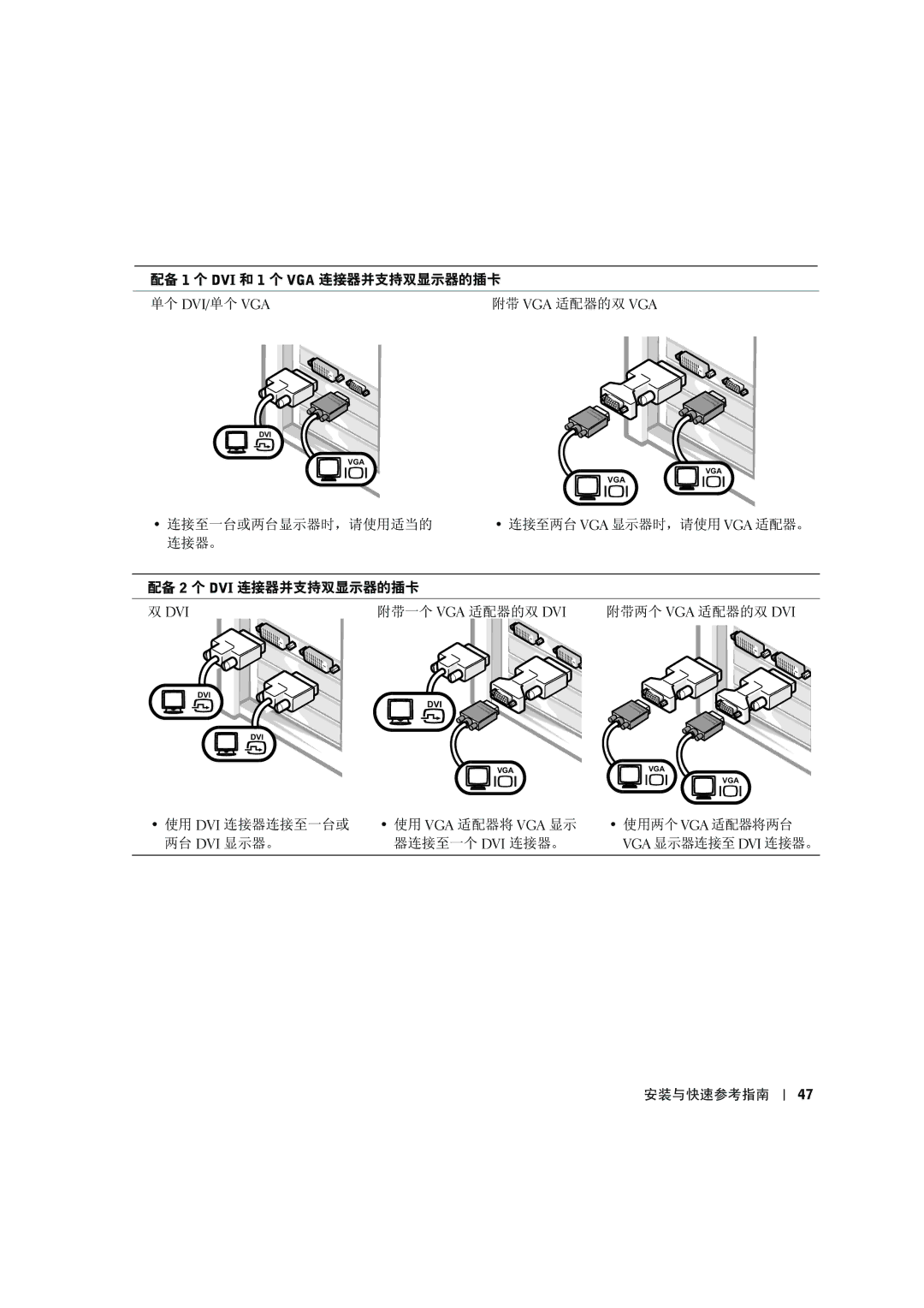 Dell C0931 manual 附带 Vga 适配器的双 Vga 