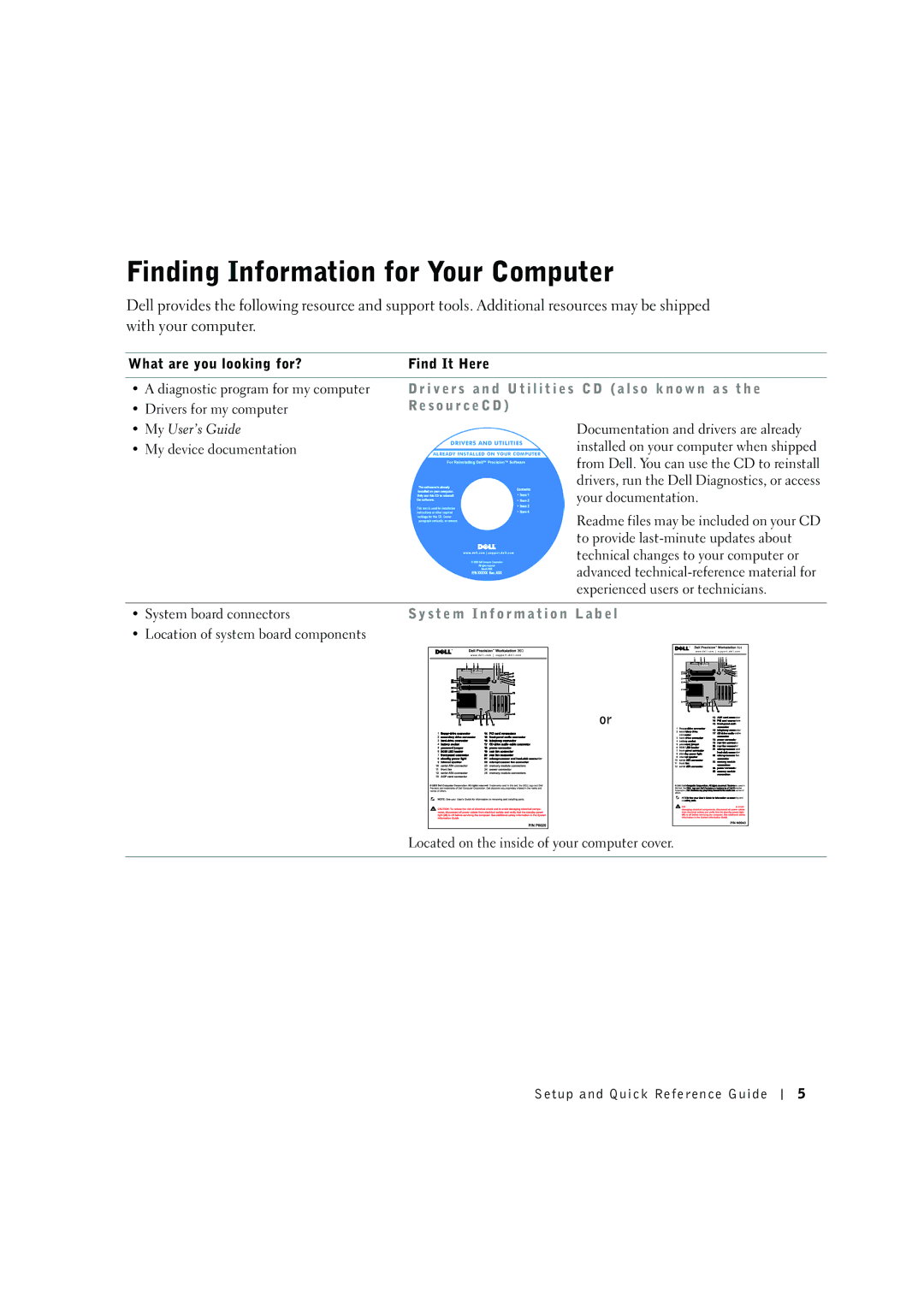 Dell C0931 manual Finding Information for Your Computer, Re s o u r c e C D 