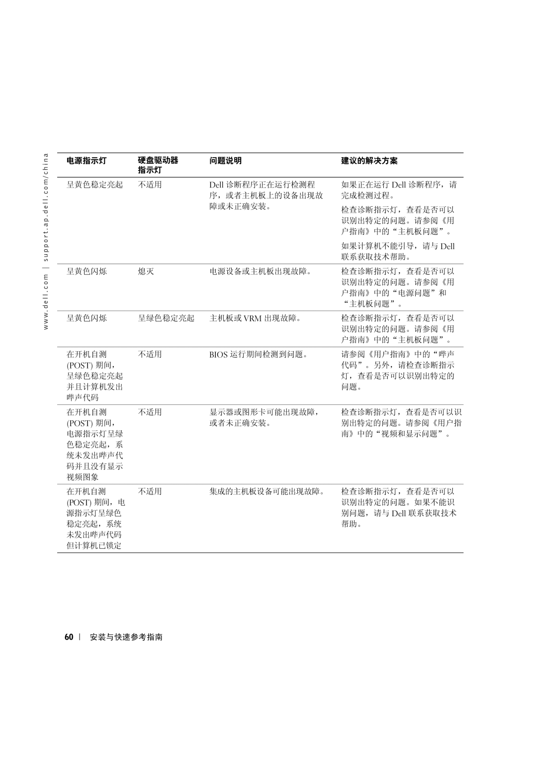 Dell C0931 manual 代码。另外，请检查诊断指示 