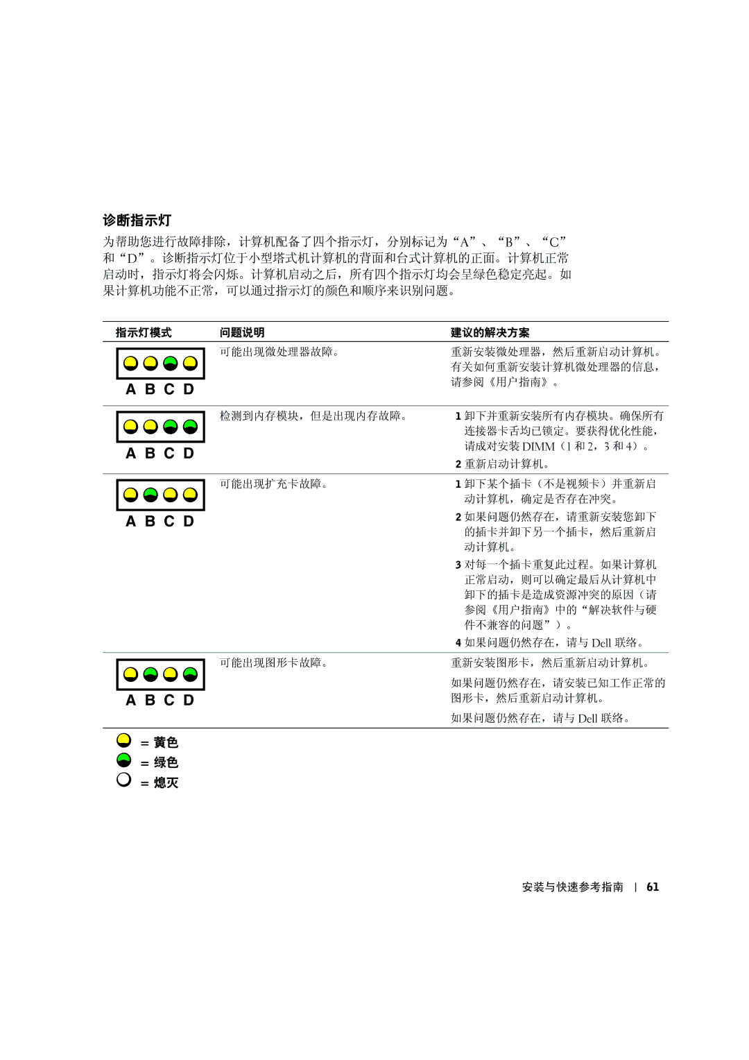 Dell C0931 manual ꍔ€罜, = 멄 = 緇 = ഄ 