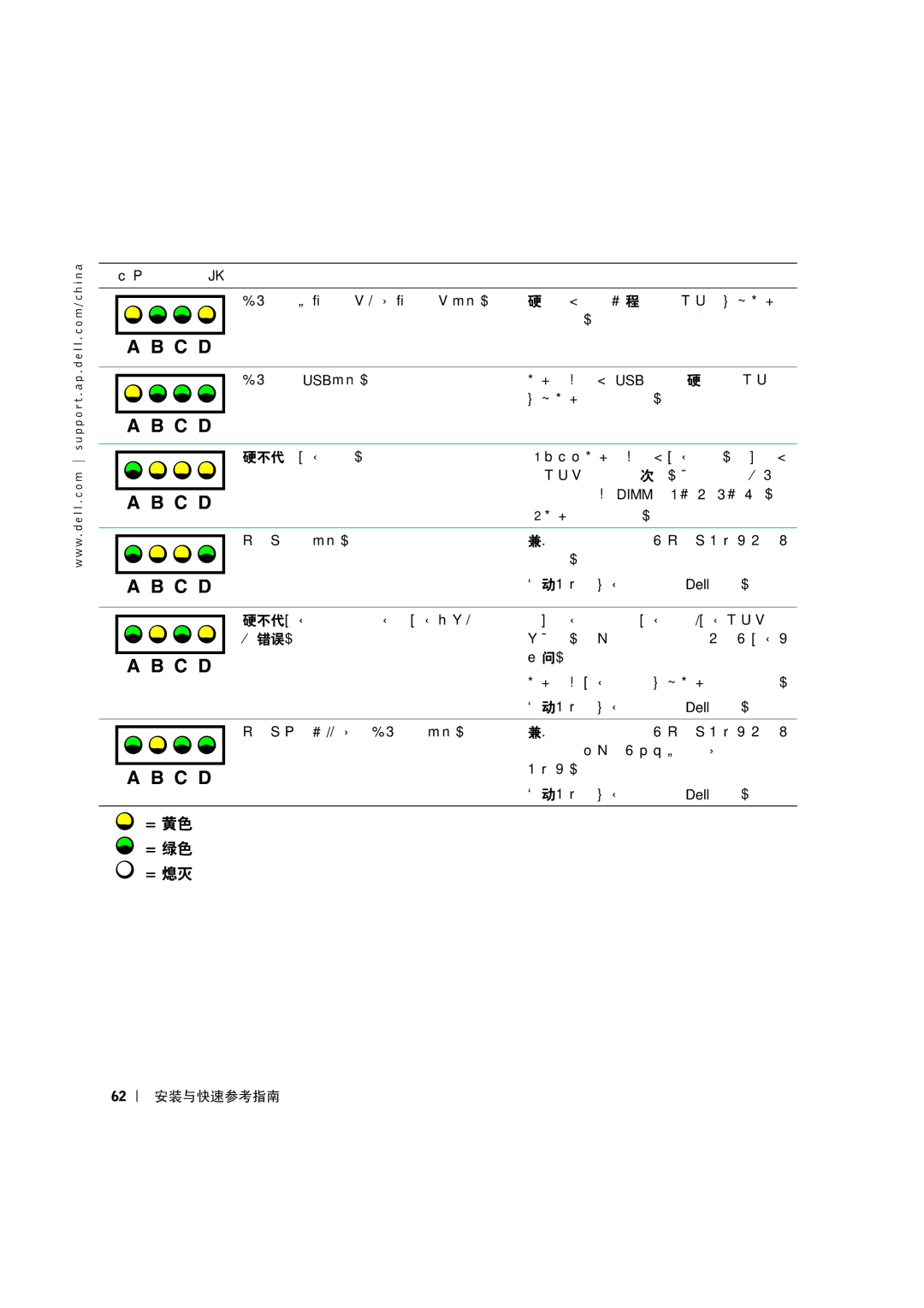 Dell C0931 manual 可能出现软盘驱动器或硬盘驱动器故障。 检查所有电源和数据电缆连接，然后重新启 动计算机。 