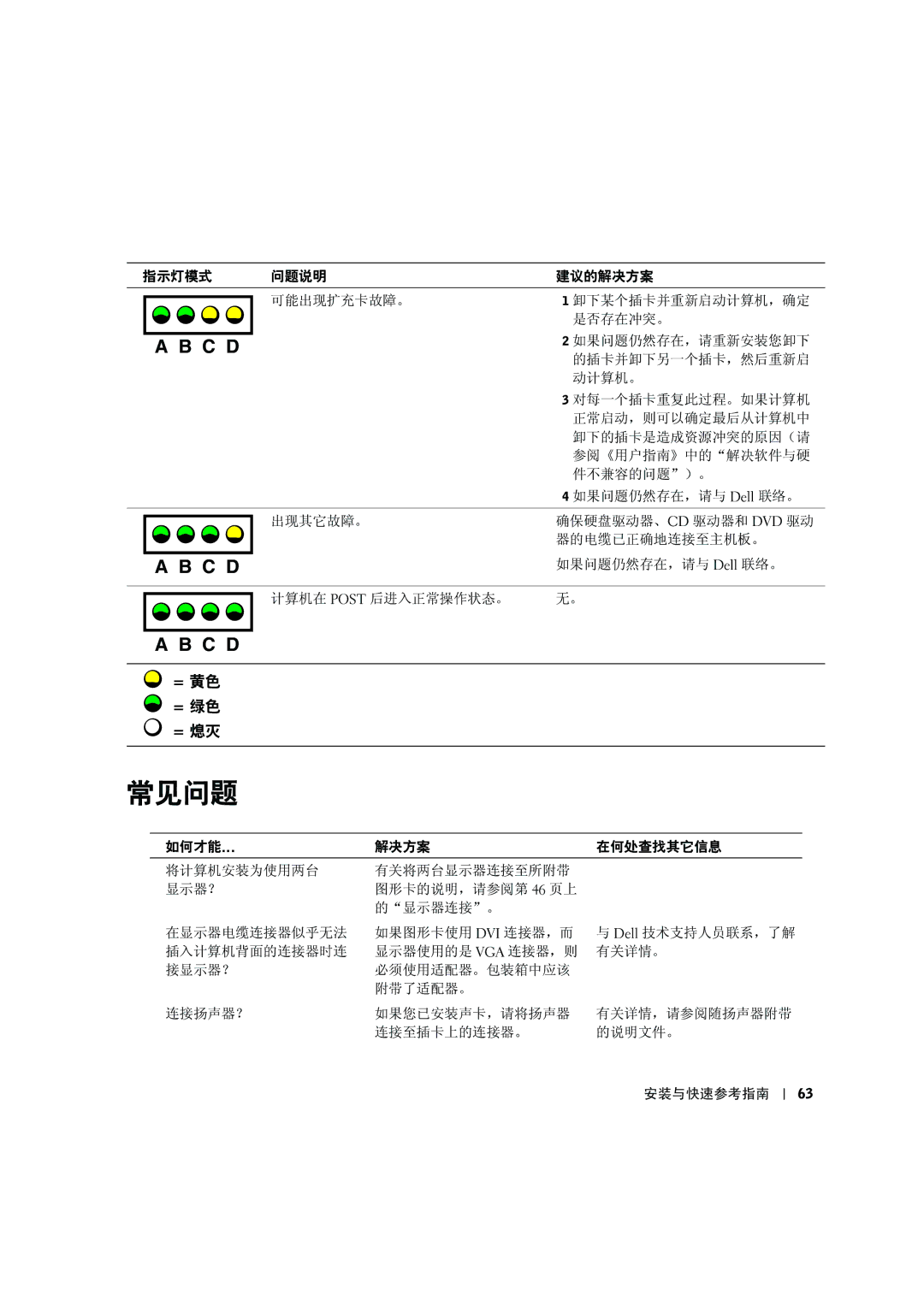 Dell C0931 manual 可能出现扩充卡故障。 卸下某个插卡并重新启动计算机，确定 是否存在冲突。 