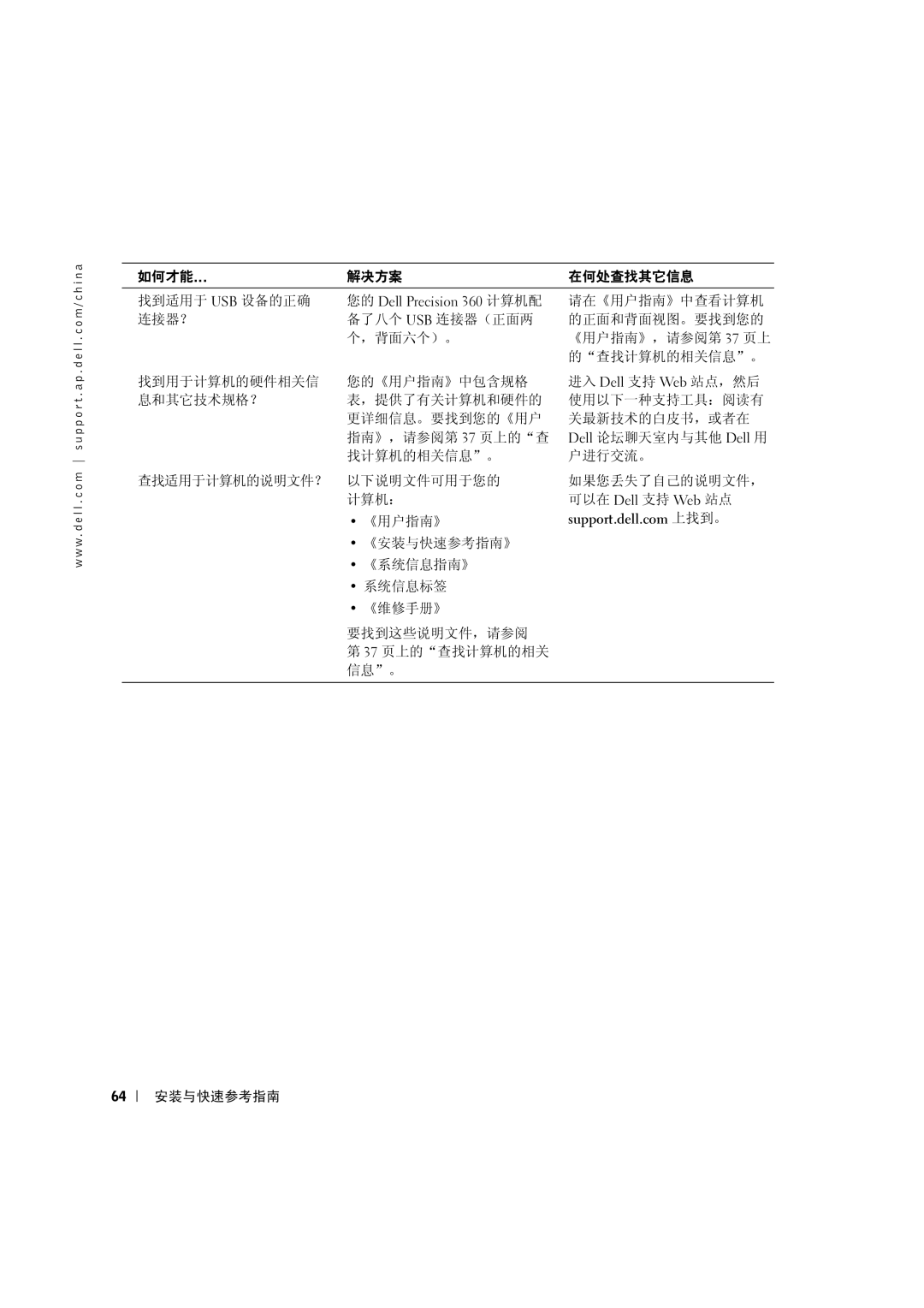 Dell C0931 manual 找到适用于 Usb 设备的正确 