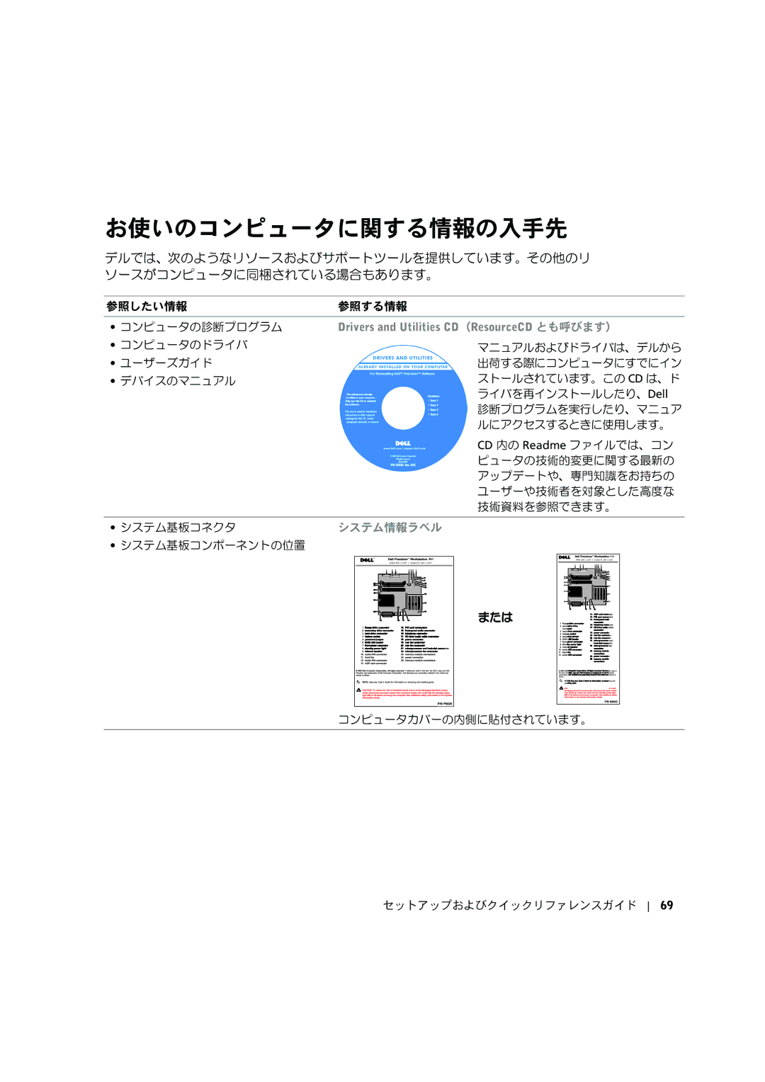 Dell C0931 manual お使いのコンピュータに関する情報の入手先 