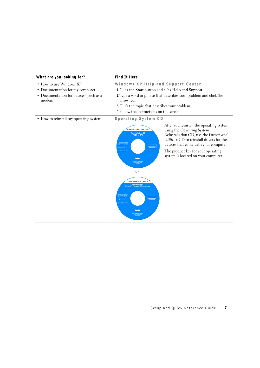 Dell C0931 manual E r a t i n g S y s t e m C D 