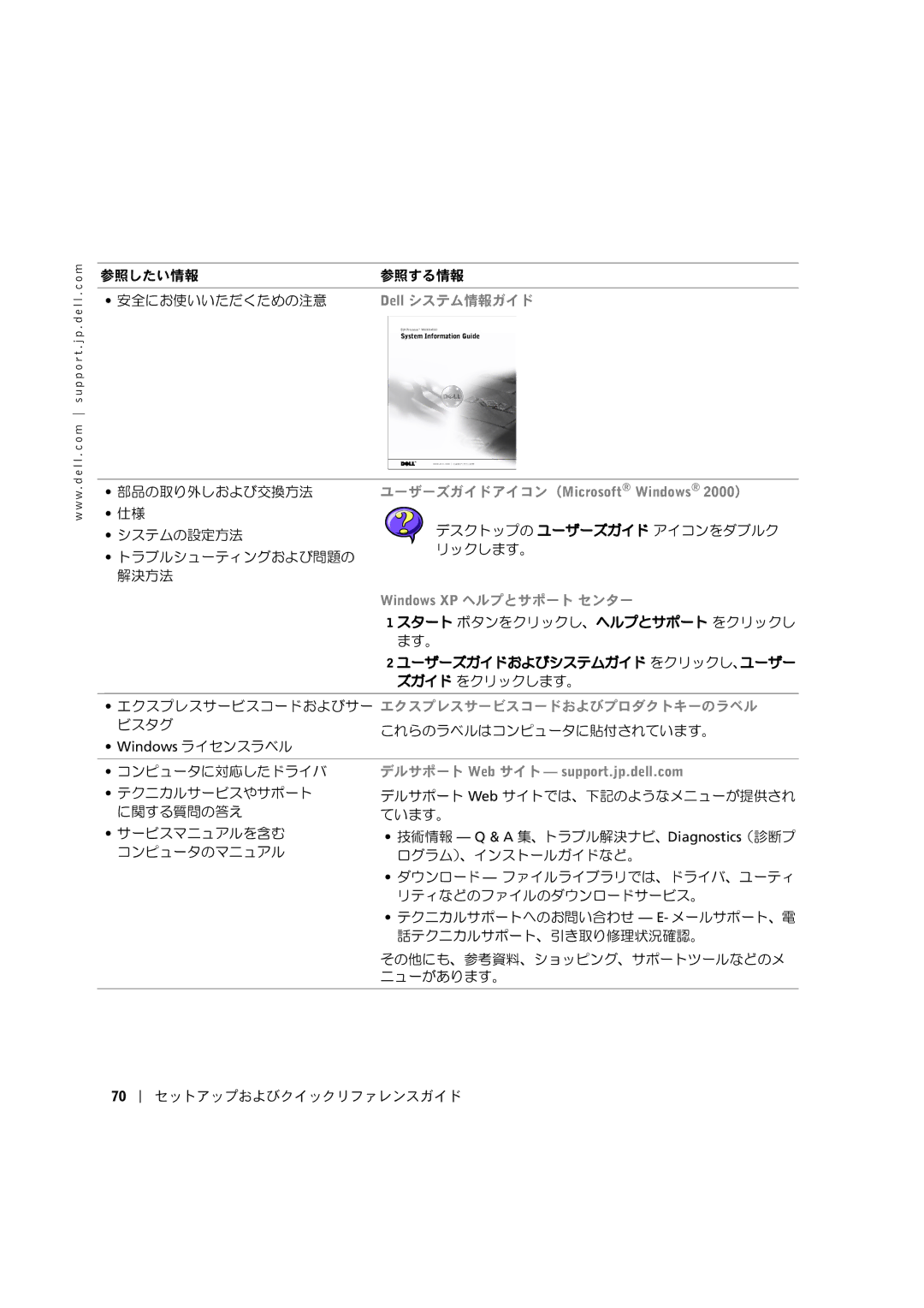 Dell C0931 manual ユーザーズガイドおよびシステムガイド をクリックし、ユーザー ズガイド をクリックします。 