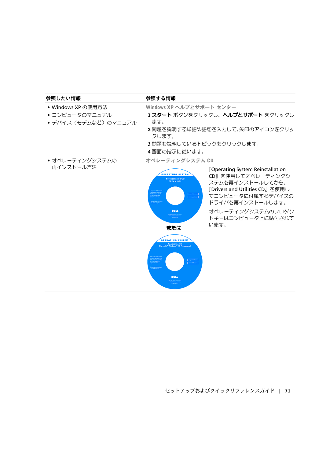 Dell C0931 manual または 