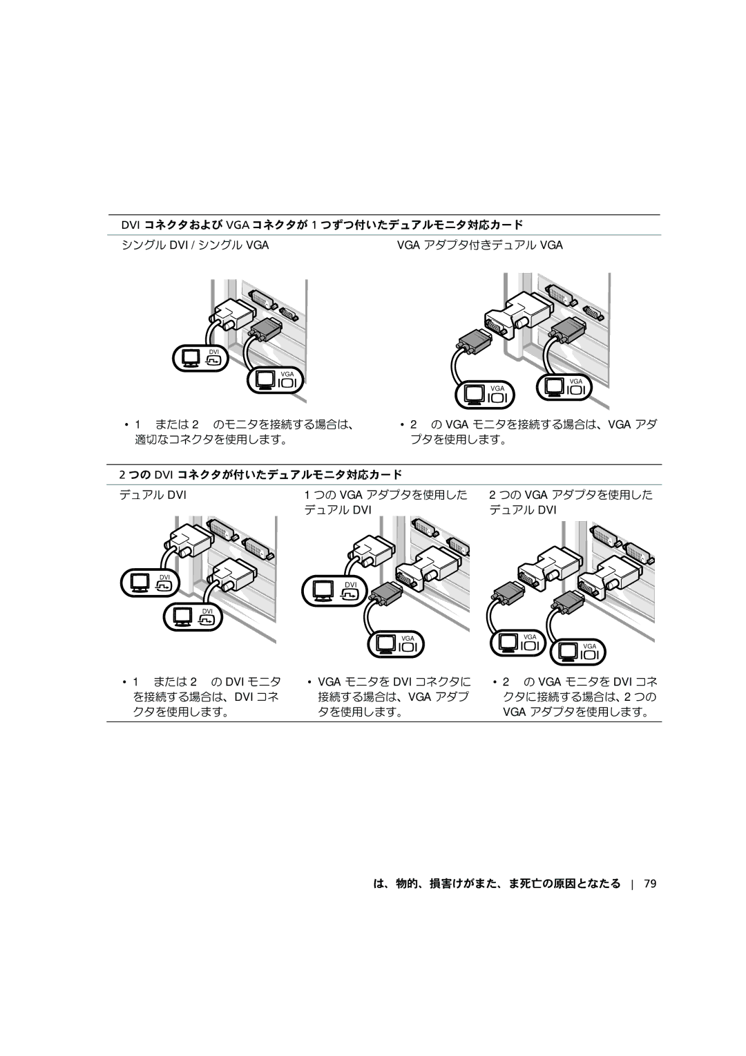 Dell C0931 manual 台または 2 台の DVI モニタ を接続する場合は、DVI コネ クタを使用します。 