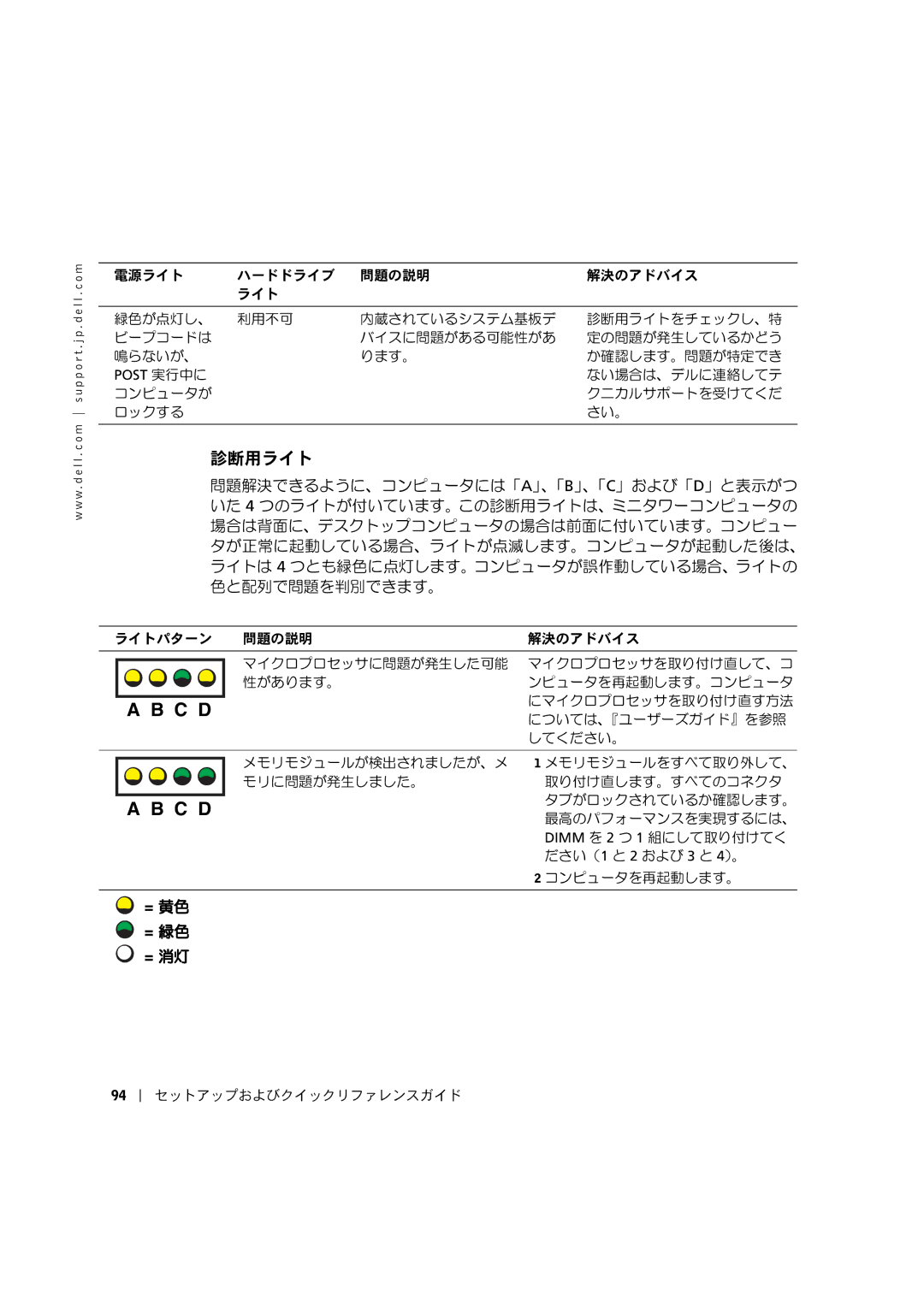 Dell C0931 manual 診断用ライト 