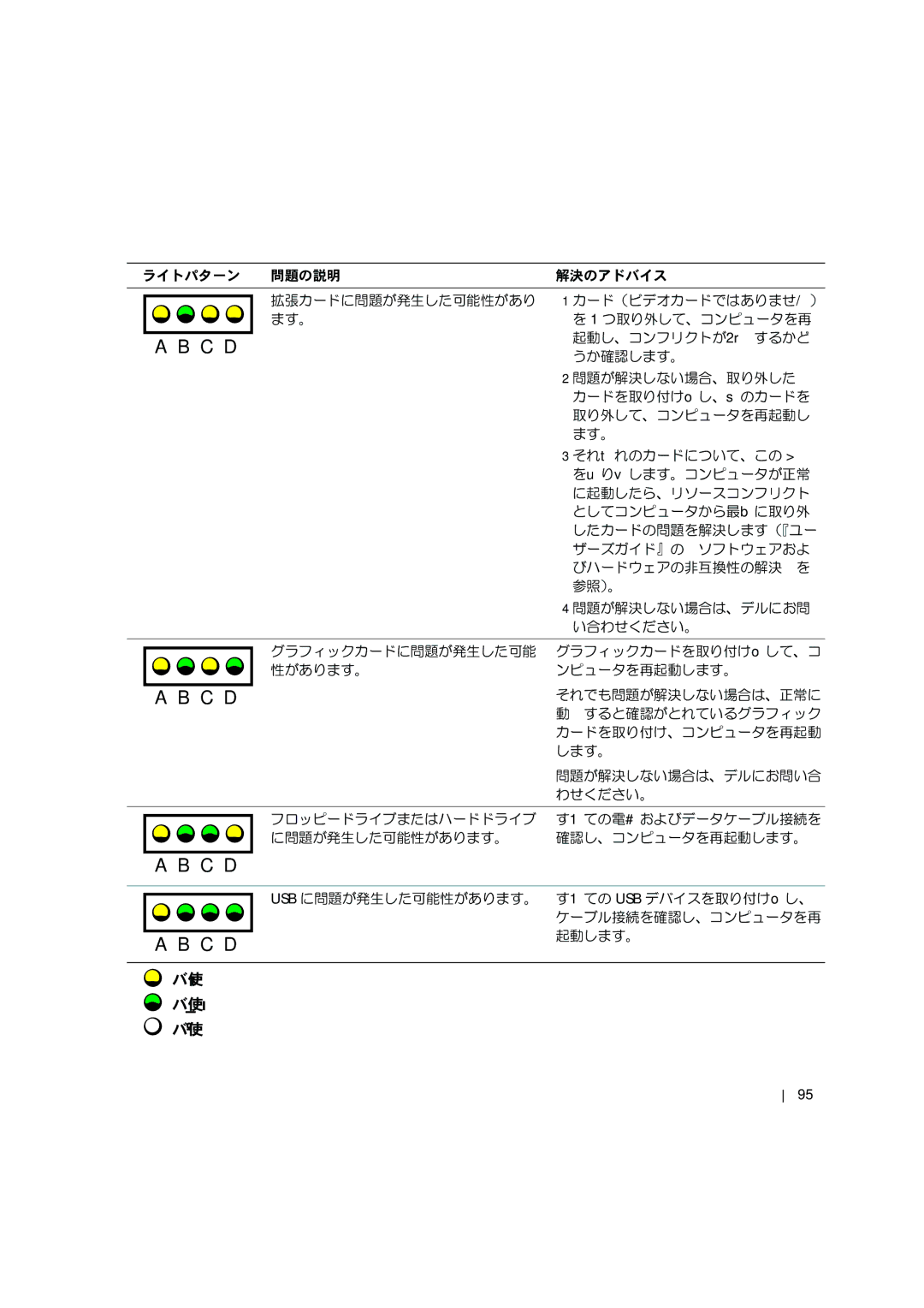 Dell C0931 manual 起動し、コンフリクトが存在するかど 