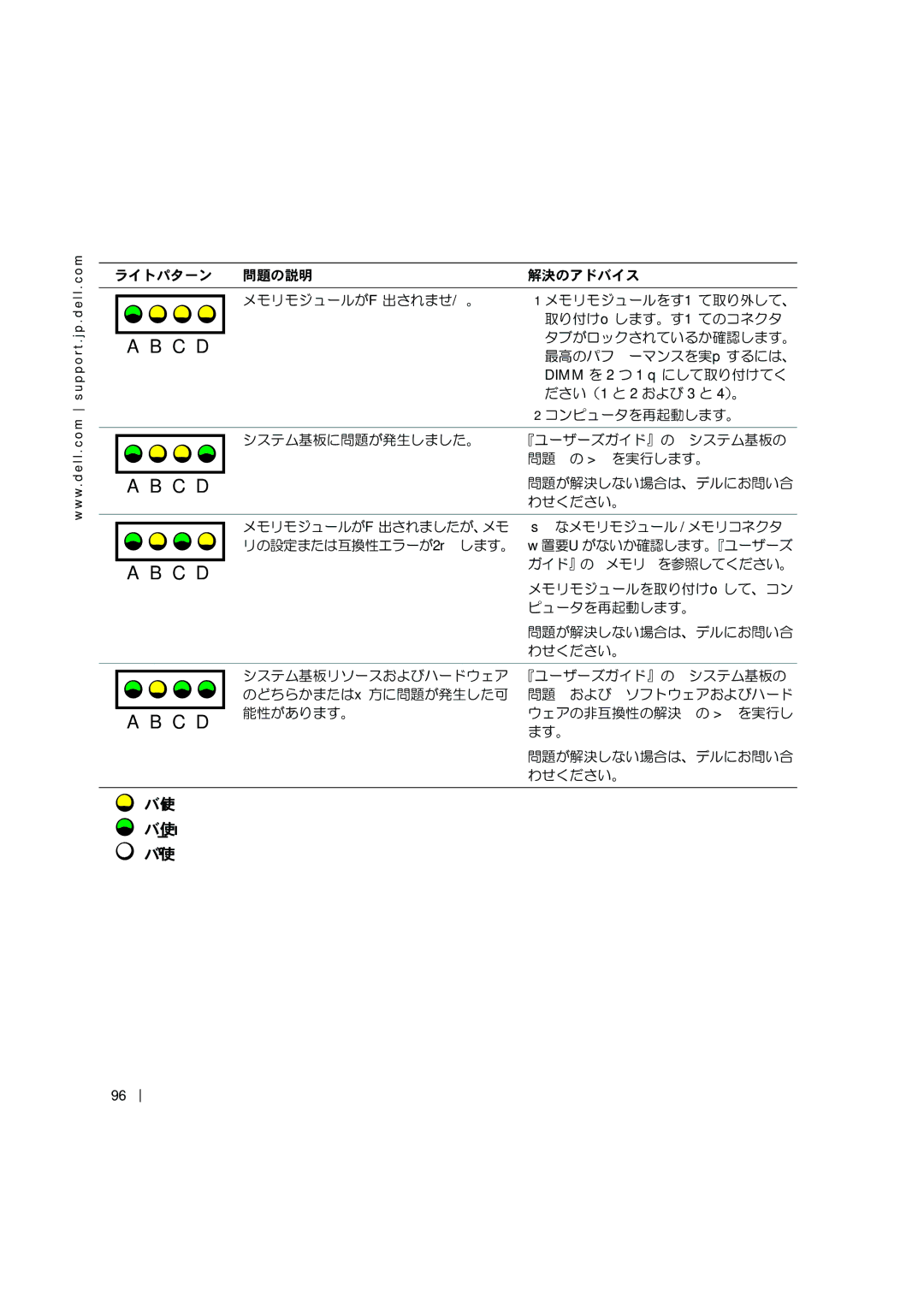 Dell C0931 manual システム基板に問題が発生しました。 『ユーザーズガイド』の「システム基板の 問題」の手順を実行します。 