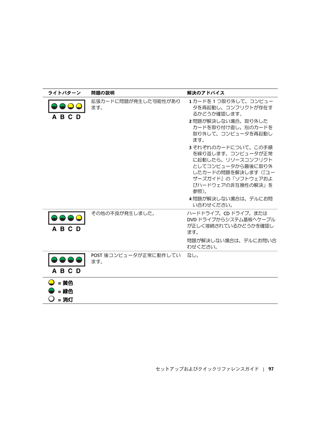 Dell C0931 manual るかどうか確認します。 