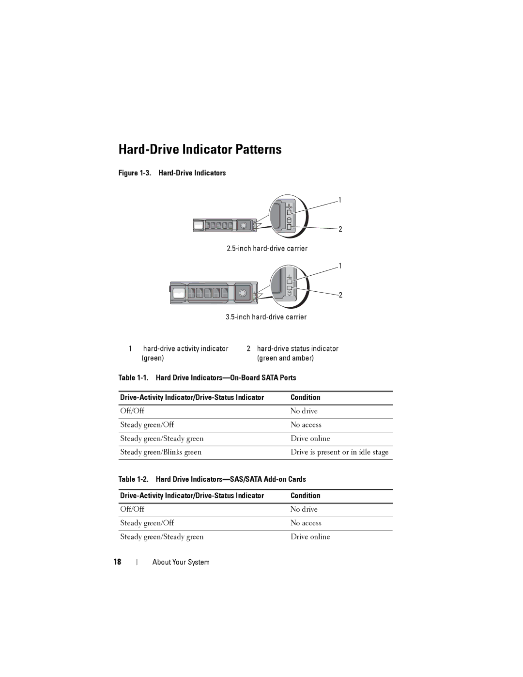 Dell C1100 owner manual Hard-Drive Indicator Patterns, Hard Drive Indicators-SAS/SATA Add-on Cards 