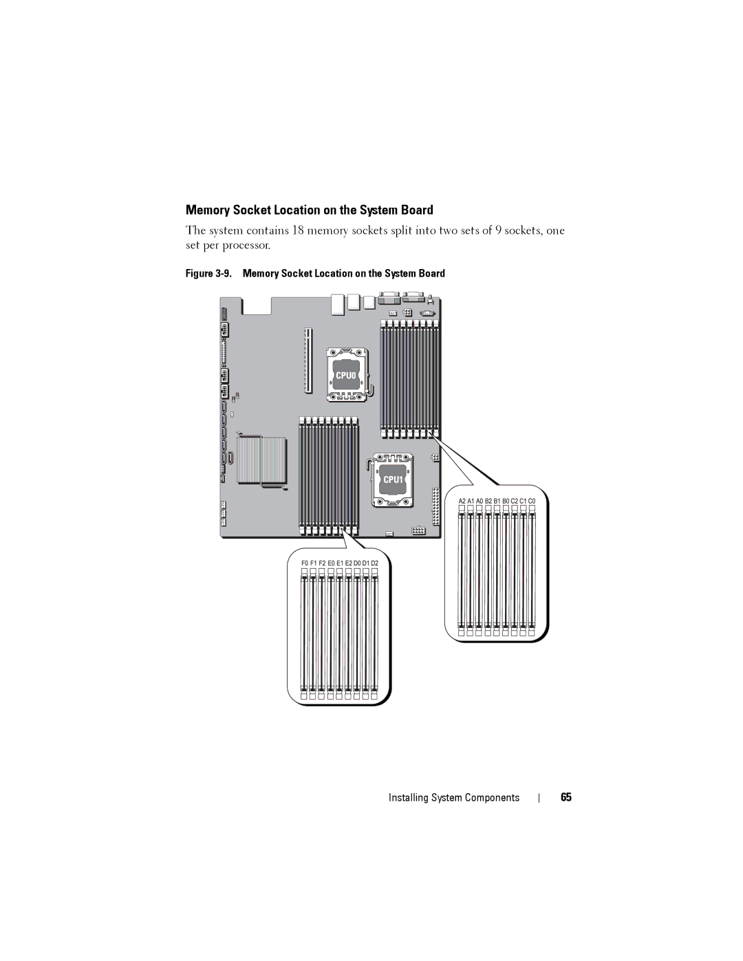 Dell C1100 owner manual Memory Socket Location on the System Board 