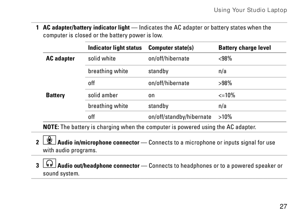 Dell P06F001, C1RXR, 1569 setup guide Computer states Battery charge level AC adapter 