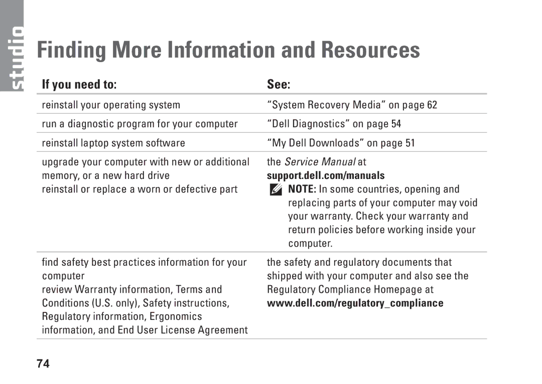 Dell 1569, C1RXR, P06F001 setup guide Finding More Information and Resources, If you need to See 