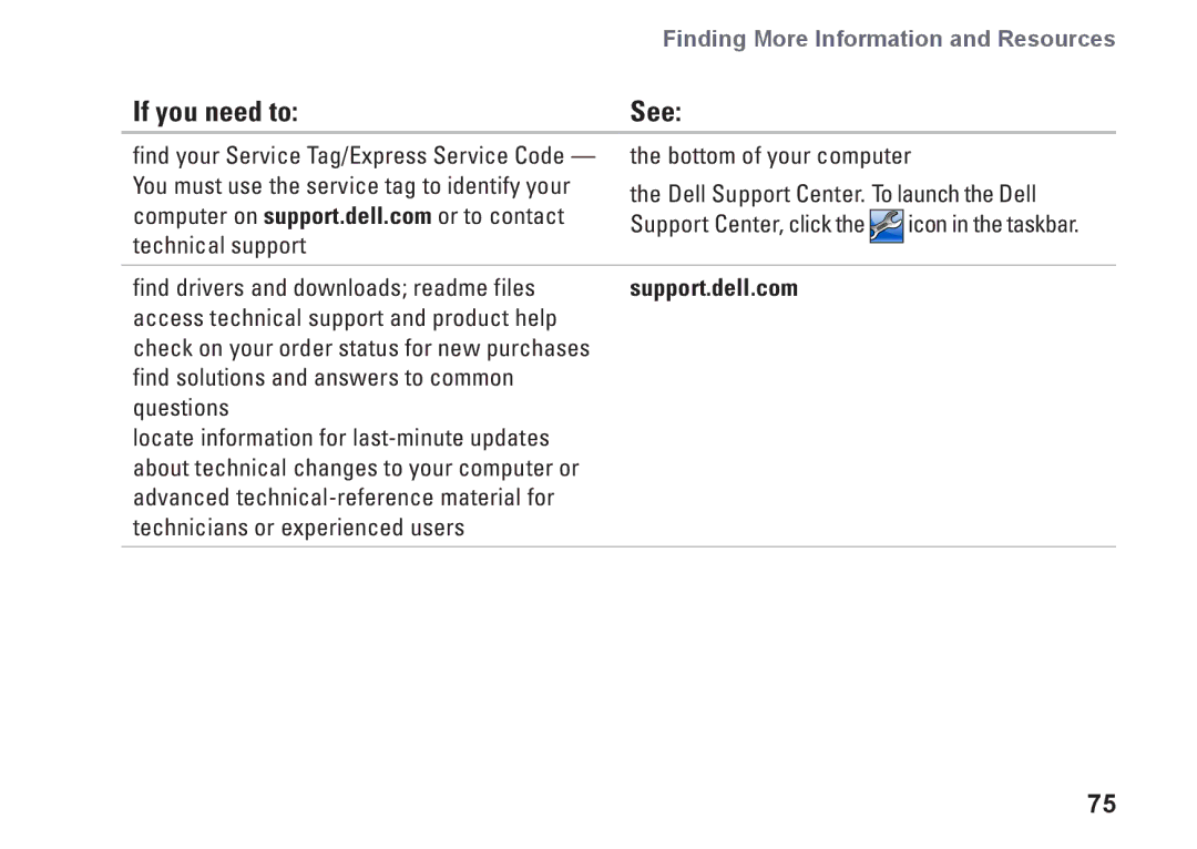 Dell P06F001, C1RXR, 1569 setup guide Icon in the taskbar 