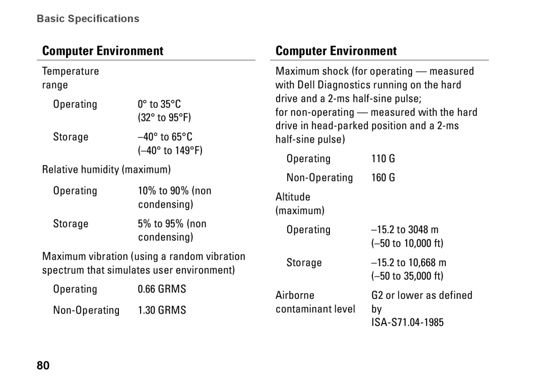 Dell 1569, C1RXR, P06F001 setup guide Computer Environment 