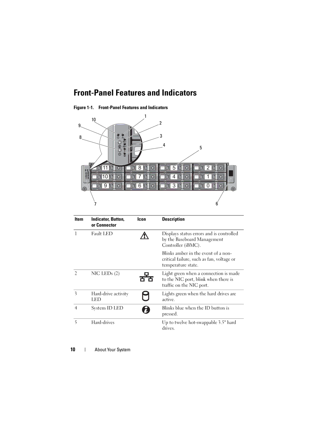 Dell C2100 owner manual Front-Panel Features and Indicators, Led 