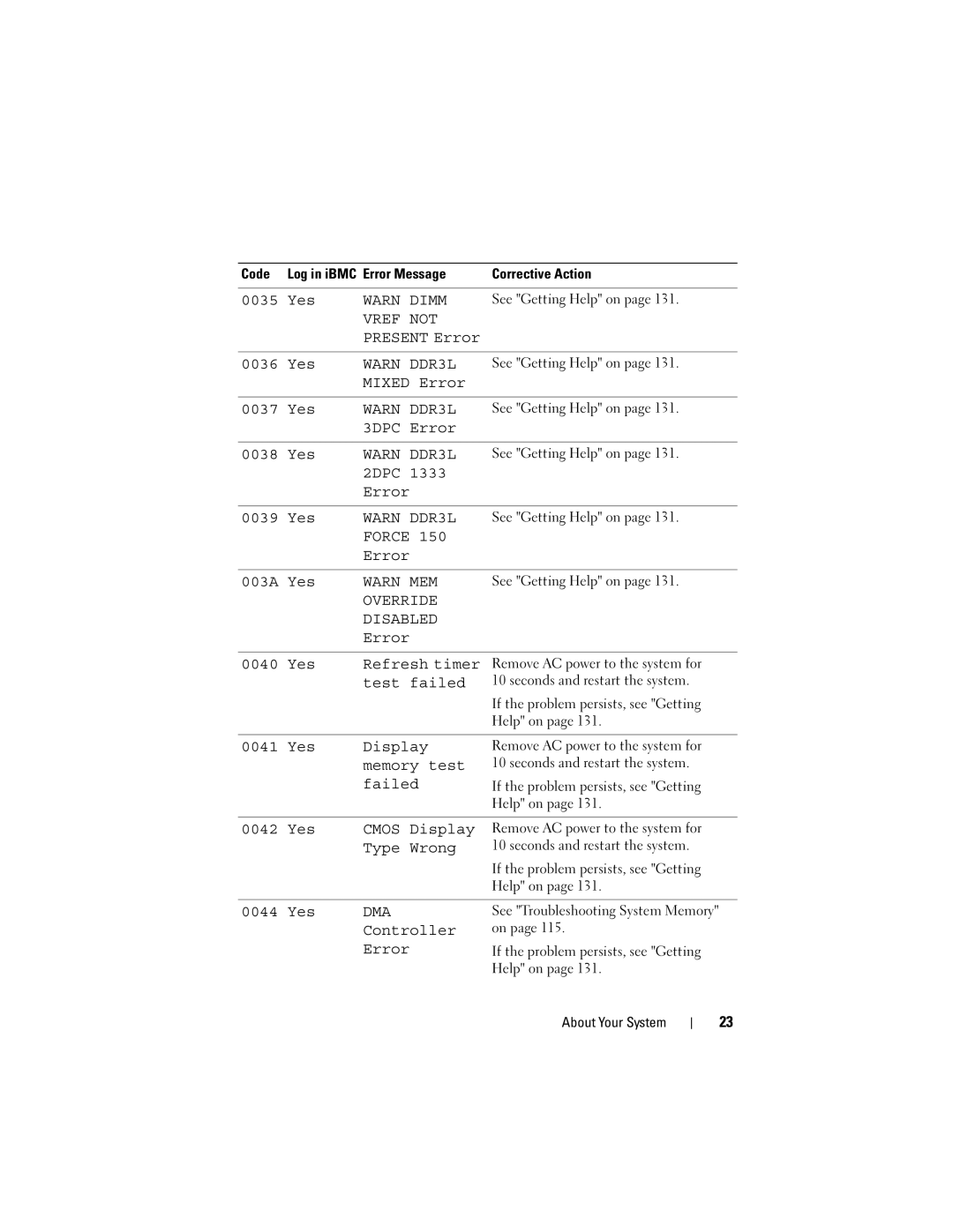 Dell C2100 owner manual Vref not 