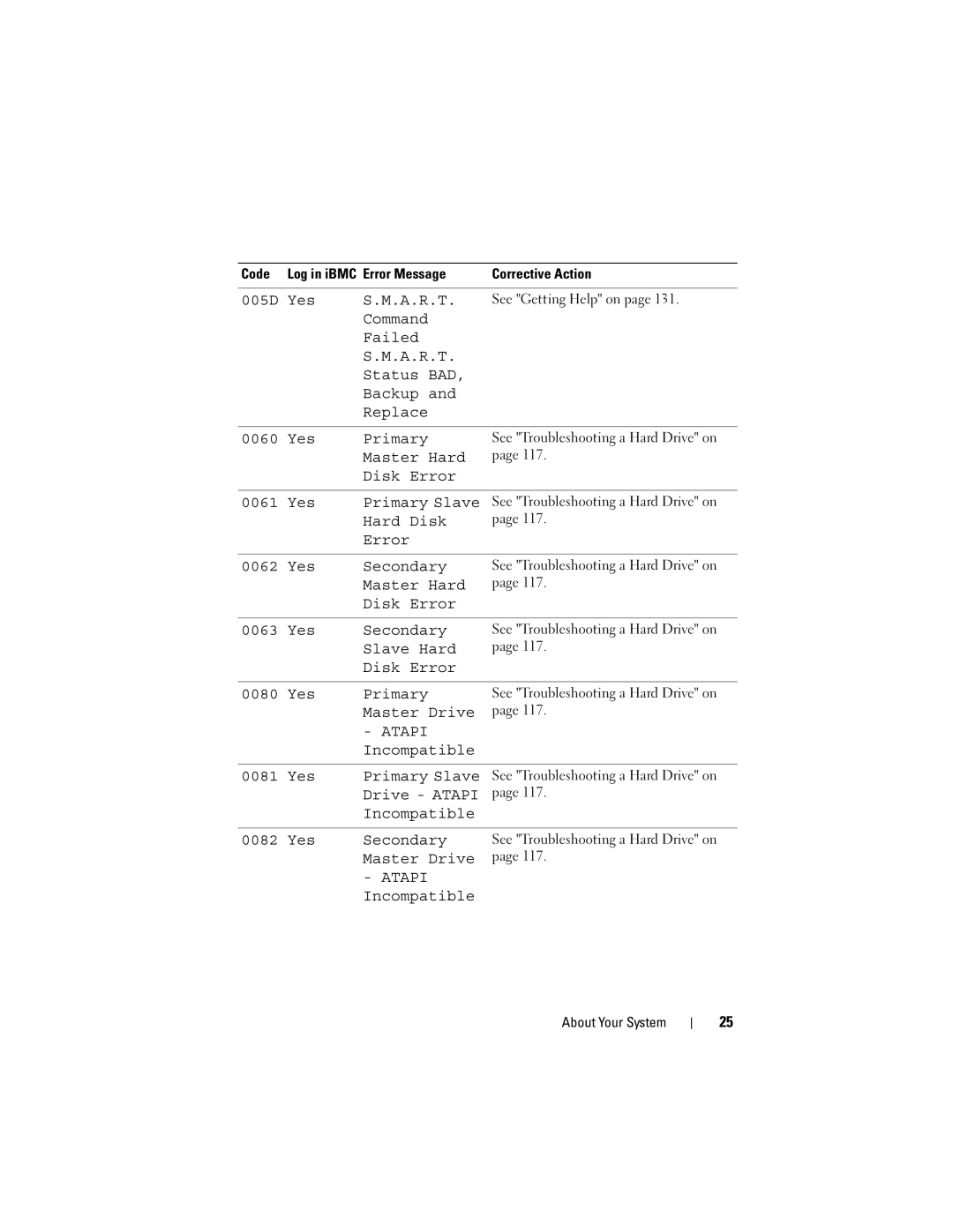 Dell C2100 owner manual Atapi 