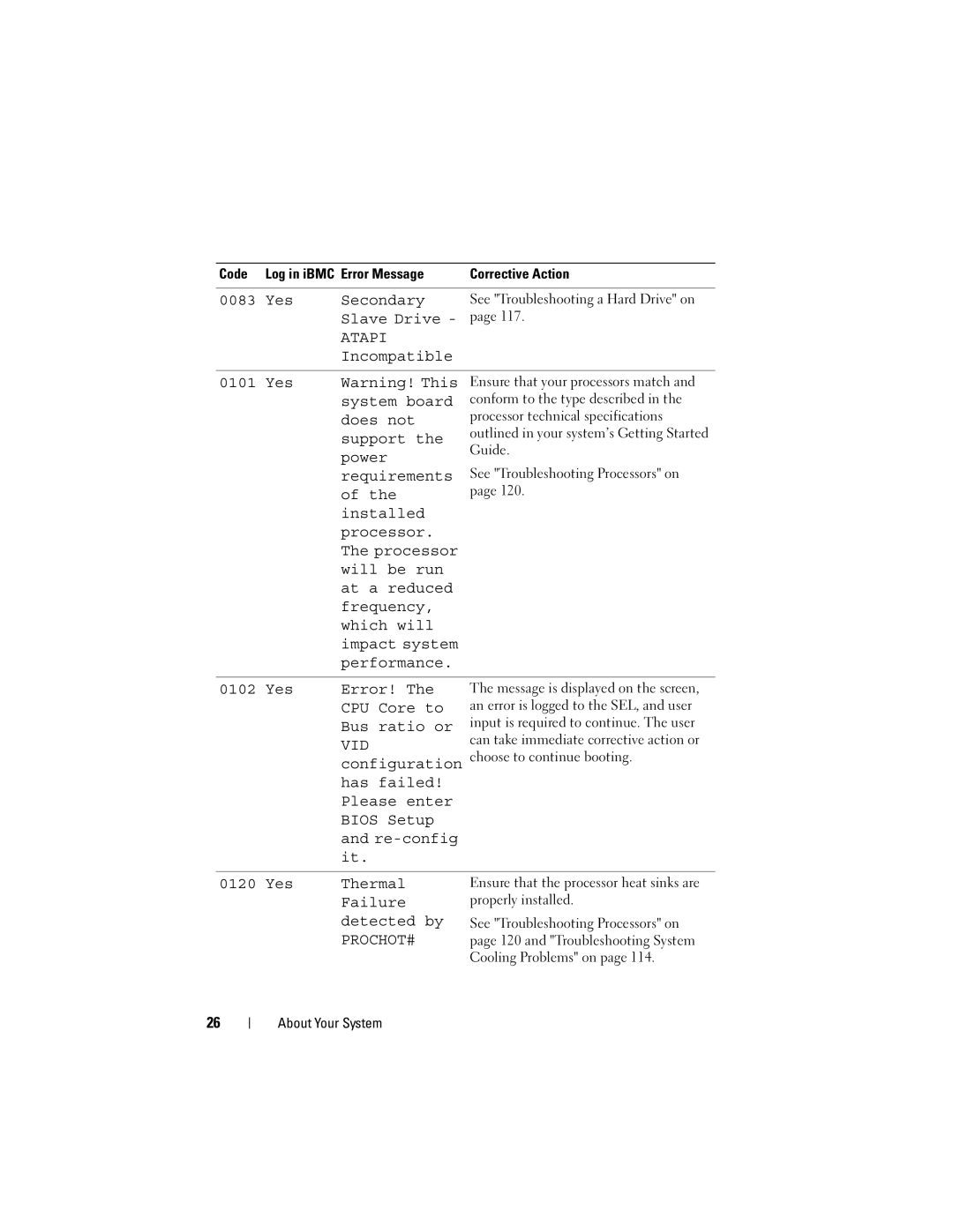 Dell C2100 owner manual Prochot# 