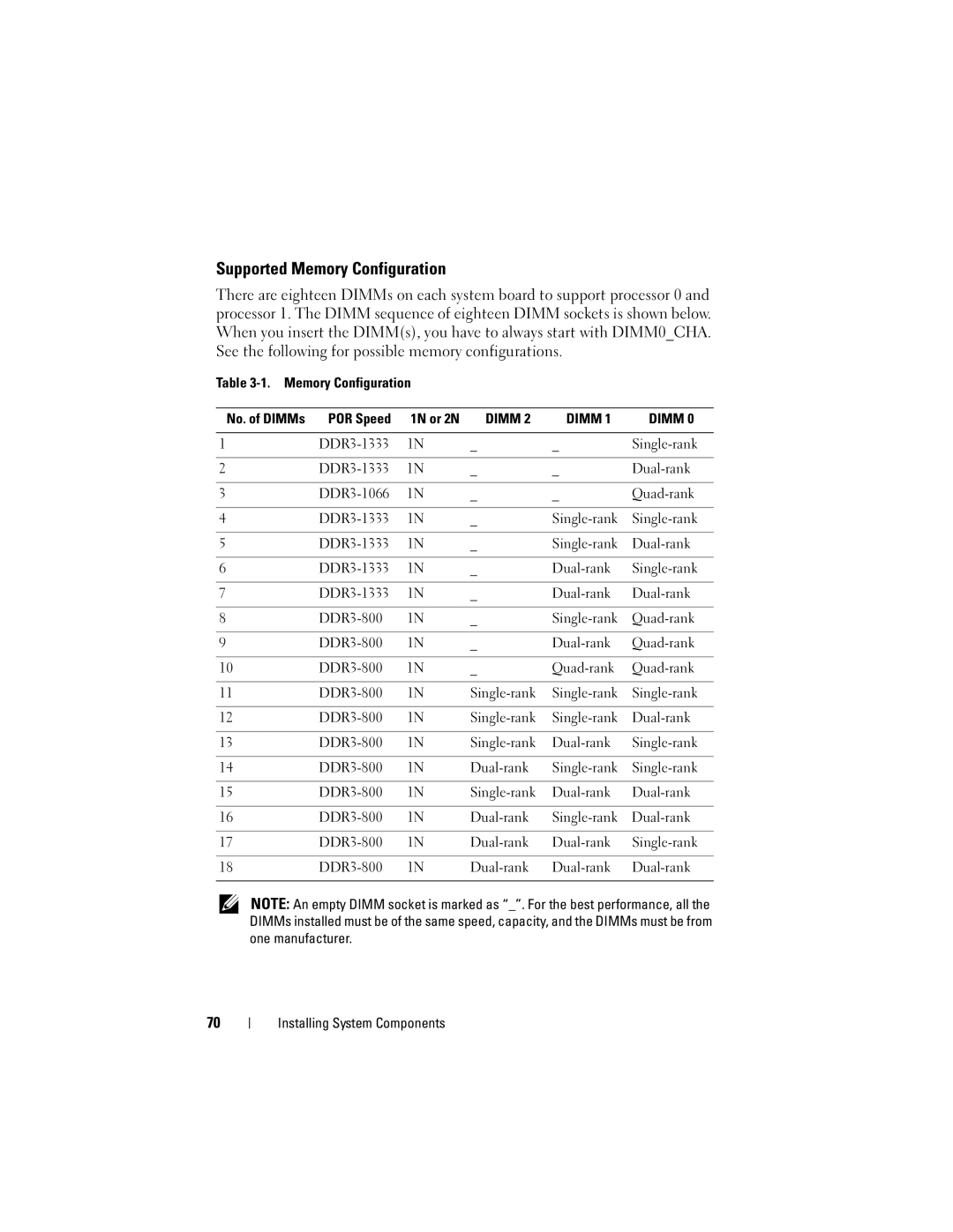 Dell C2100 owner manual Supported Memory Configuration 