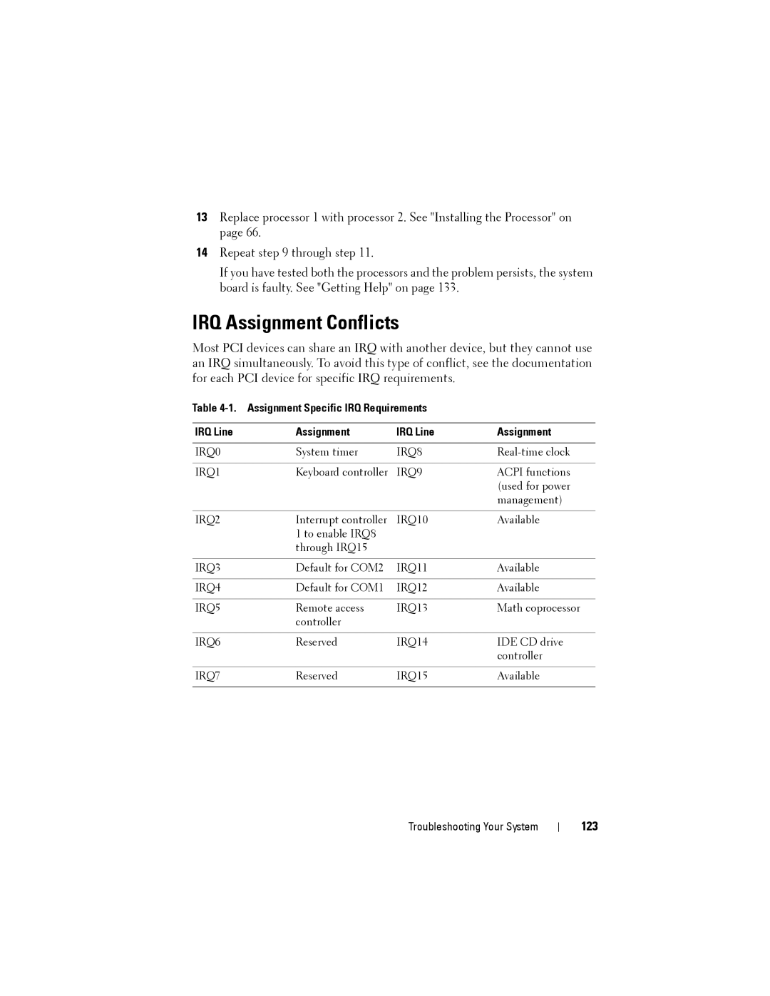 Dell C2100 owner manual IRQ Assignment Conflicts, 123, Assignment Specific IRQ Requirements IRQ Line 