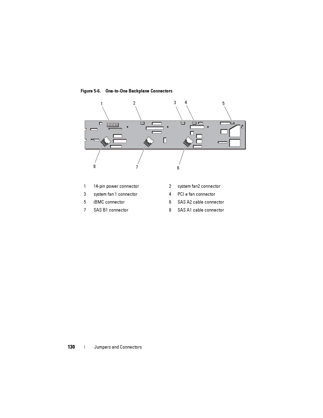 Dell C2100 owner manual 130, One-to-One Backplane Connectors 