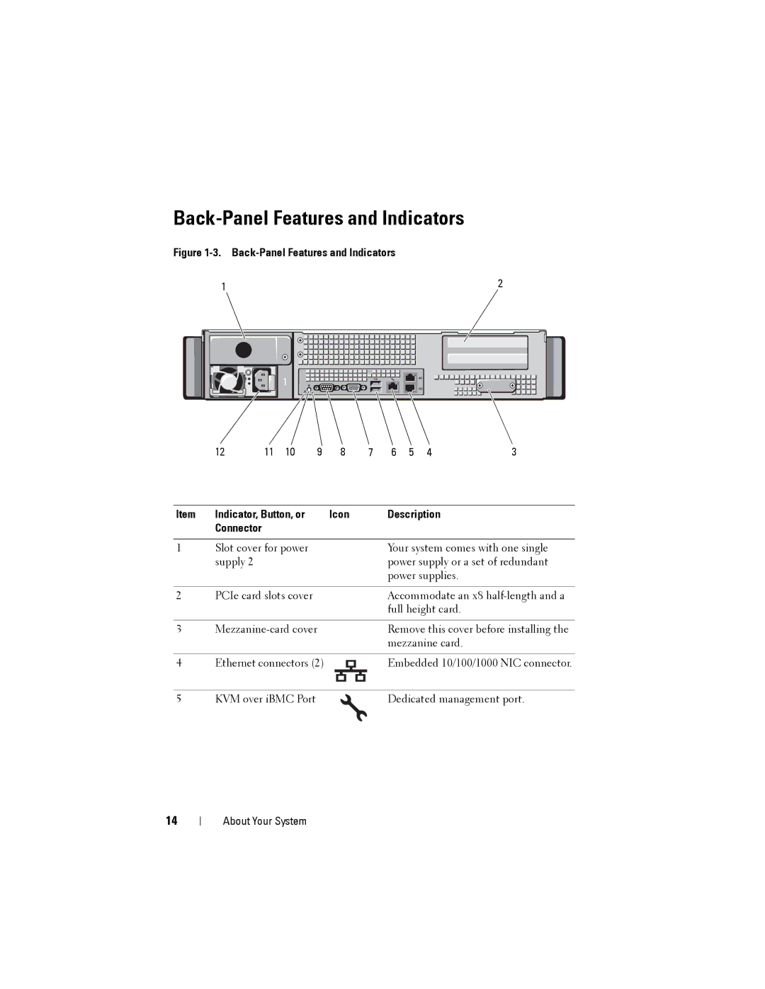 Dell C2100 owner manual Back-Panel Features and Indicators 