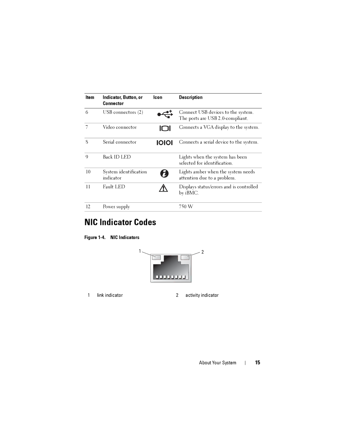 Dell C2100 owner manual NIC Indicator Codes, Indicator, Button, or Icon Description Connector 