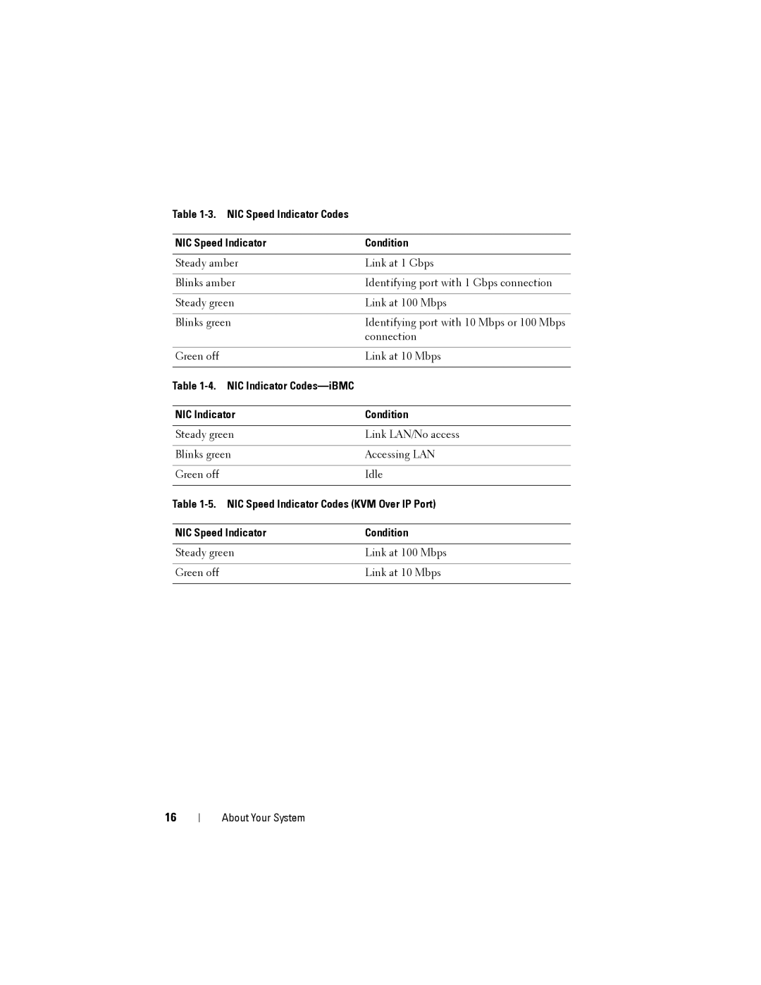 Dell C2100 NIC Speed Indicator Codes Condition, NIC Indicator Condition, NIC Speed Indicator Codes KVM Over IP Port 