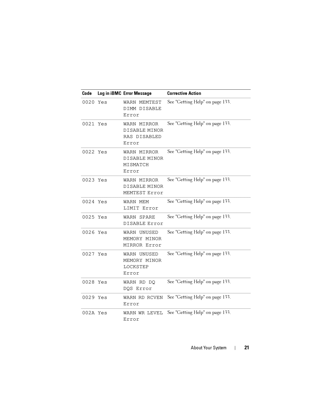 Dell C2100 owner manual Warn Memtest 