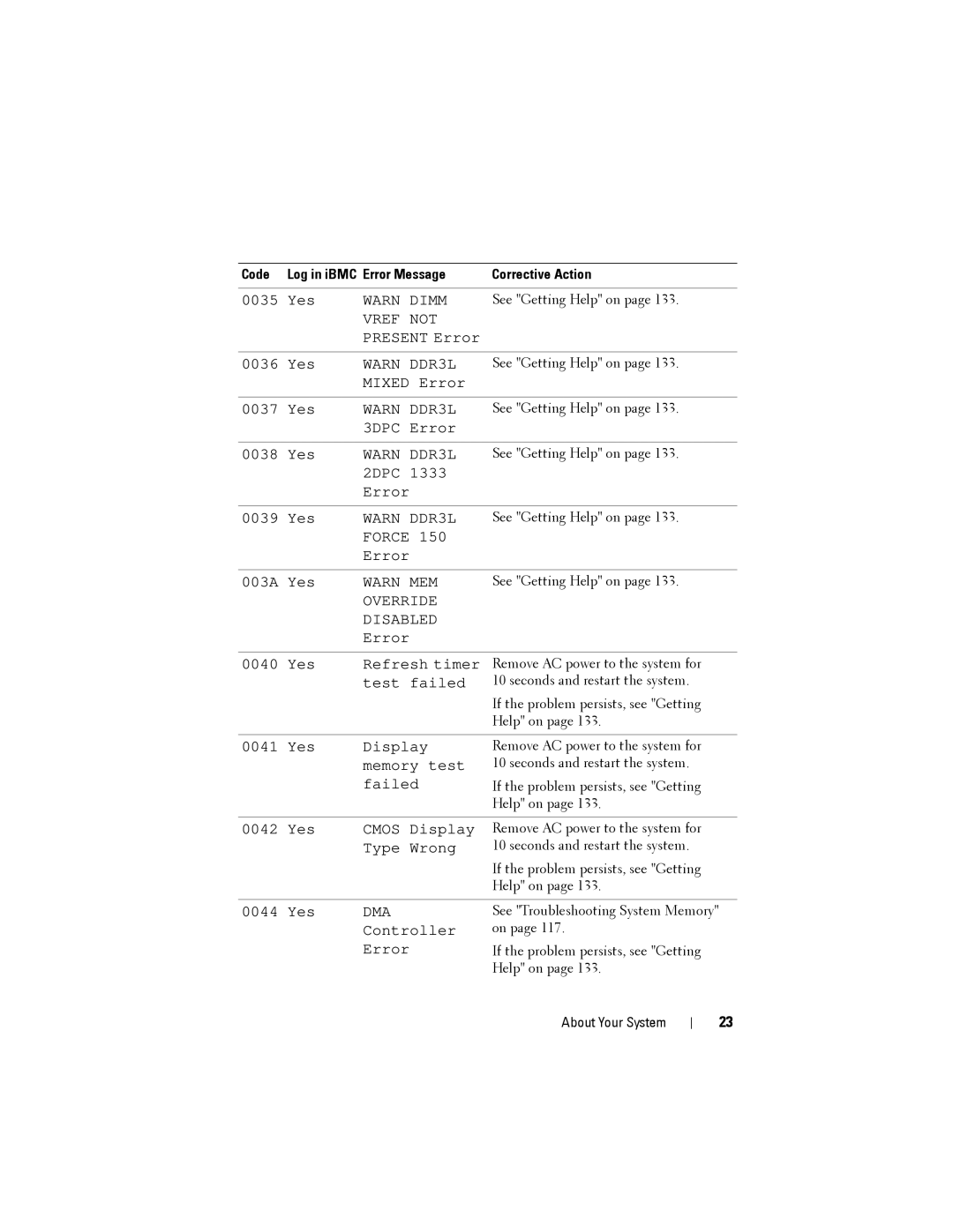 Dell C2100 owner manual Vref not 