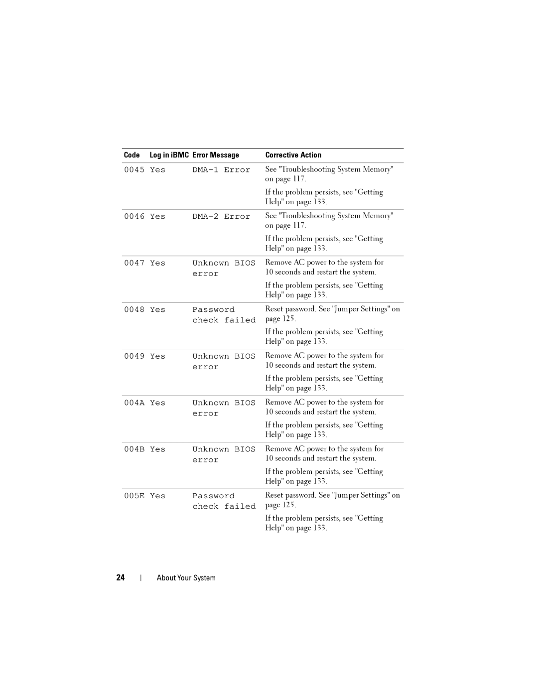 Dell C2100 owner manual Yes DMA-1 Error 