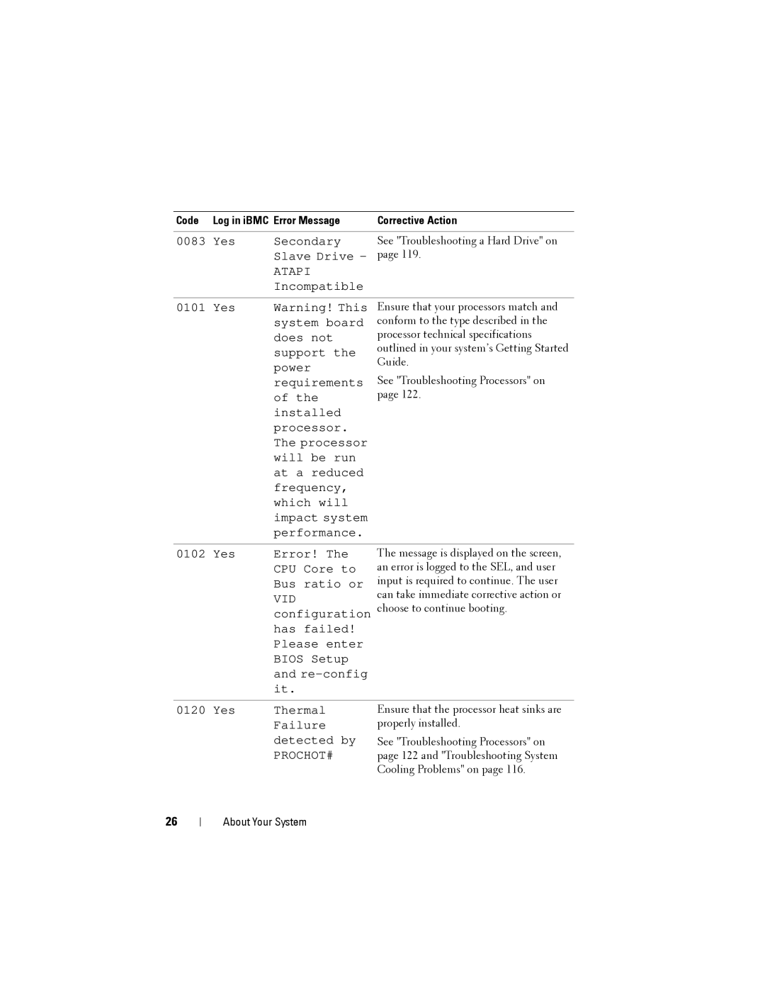 Dell C2100 owner manual Vid 