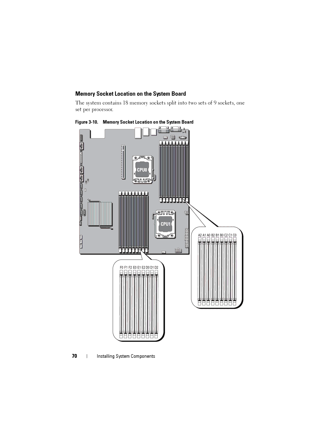 Dell C2100 owner manual Memory Socket Location on the System Board 