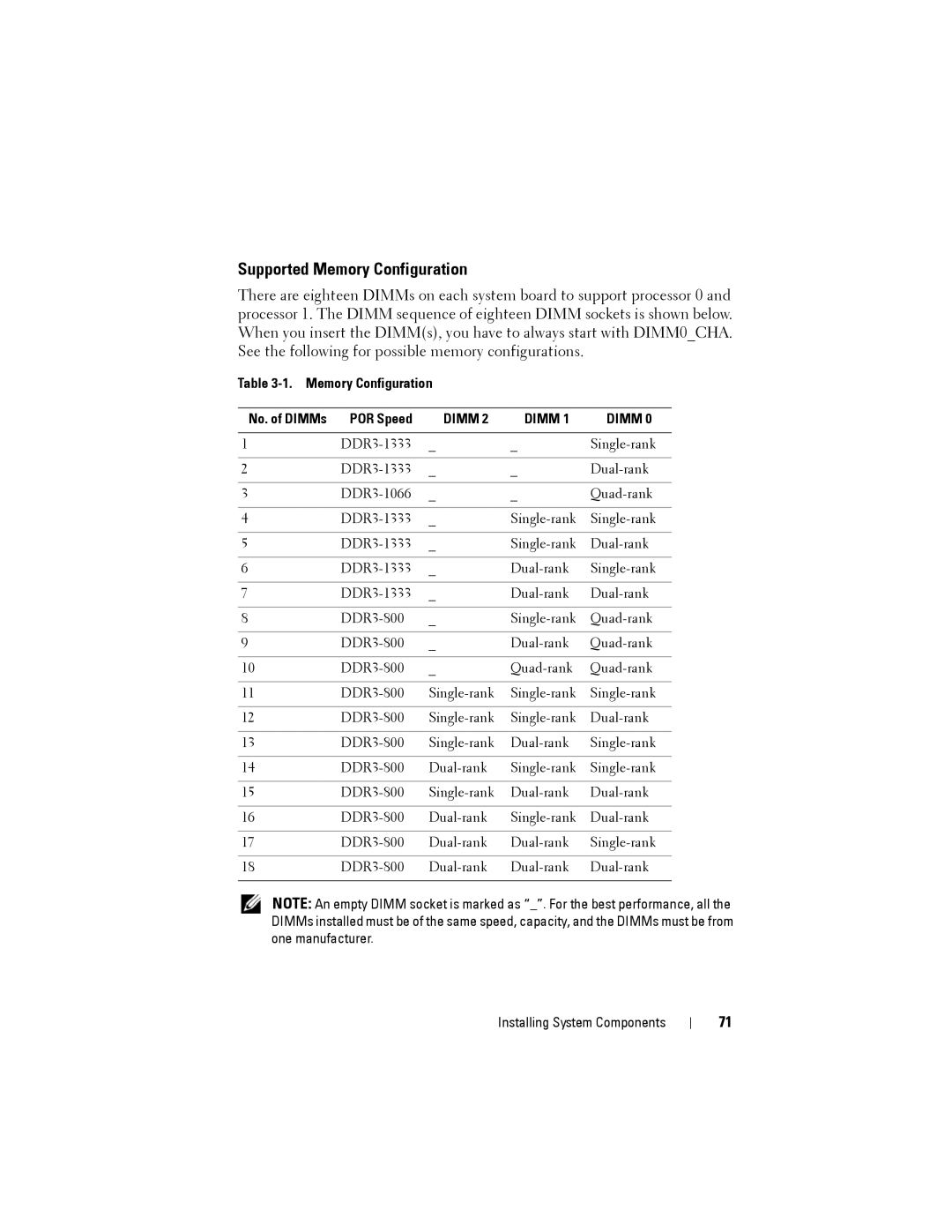 Dell C2100 owner manual Supported Memory Configuration, Memory Configuration No. of DIMMs 